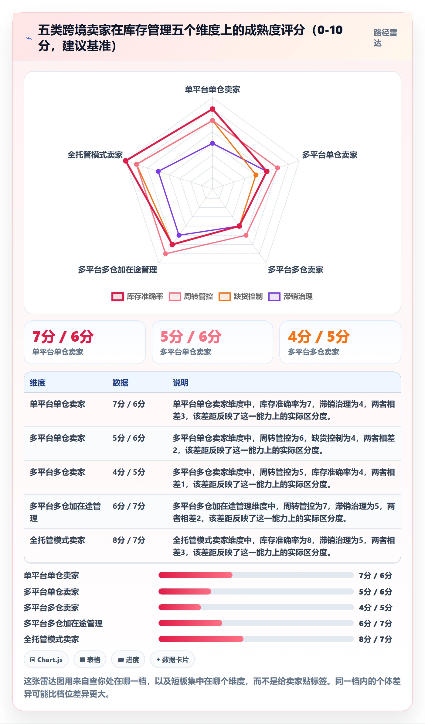 erp跨境电商实用方法：围绕库存管理建立落地案例