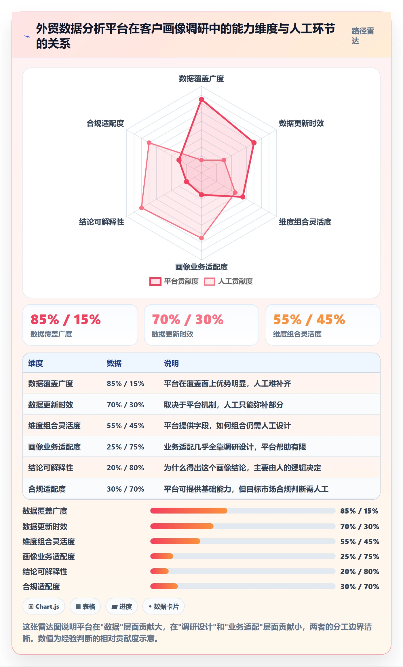 外贸数据分析平台避坑指南：客户画像环节的市场调研要注意什么