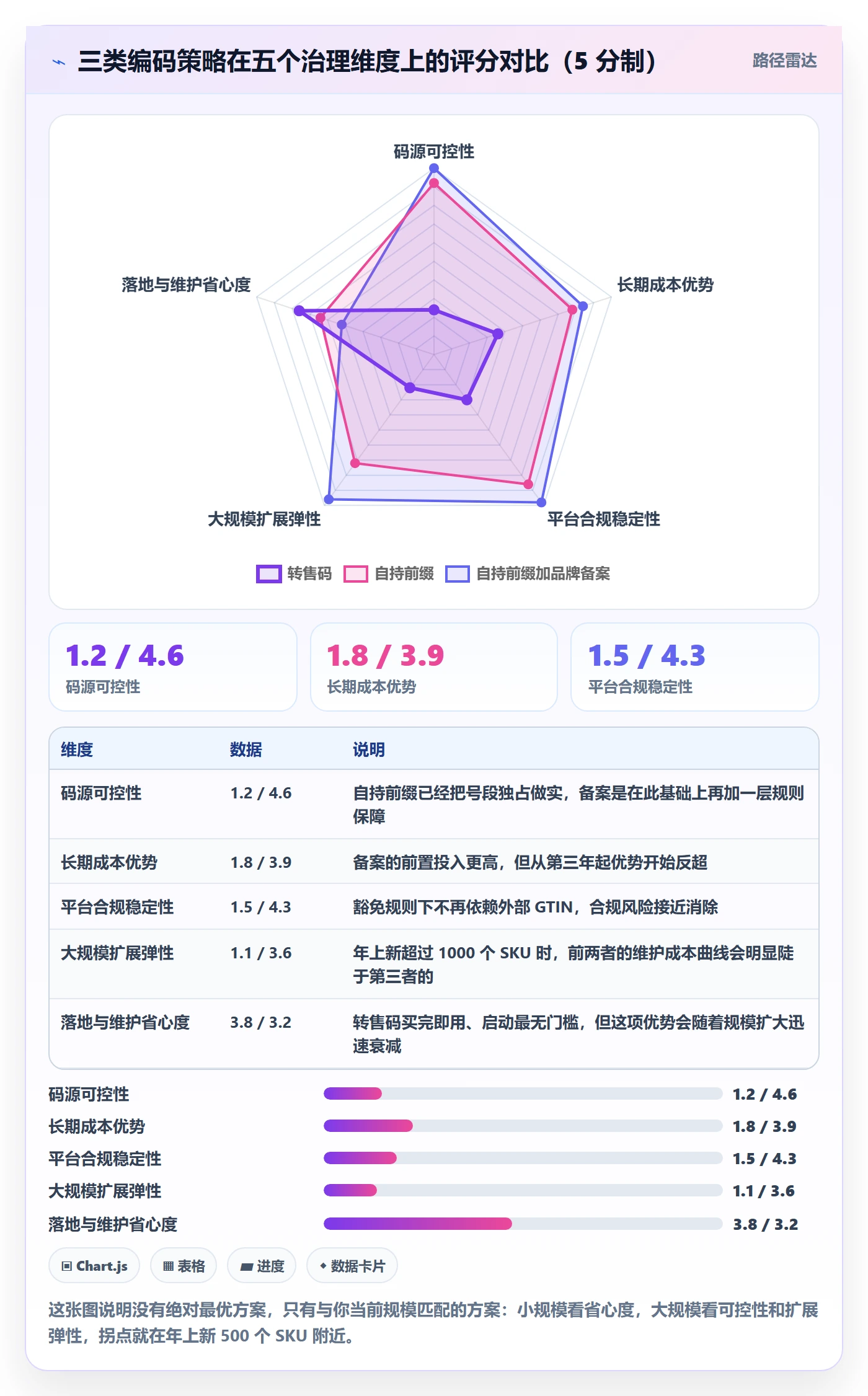 UPC码工作指南：用品牌建设解决重复码排查问题