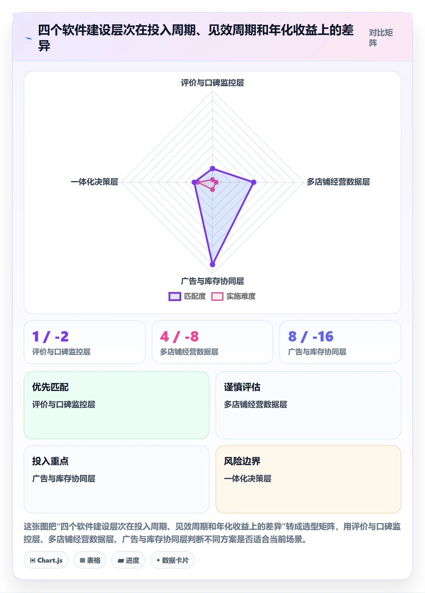 亚马逊软件建设路线：从评价管理到中小商家分几步
