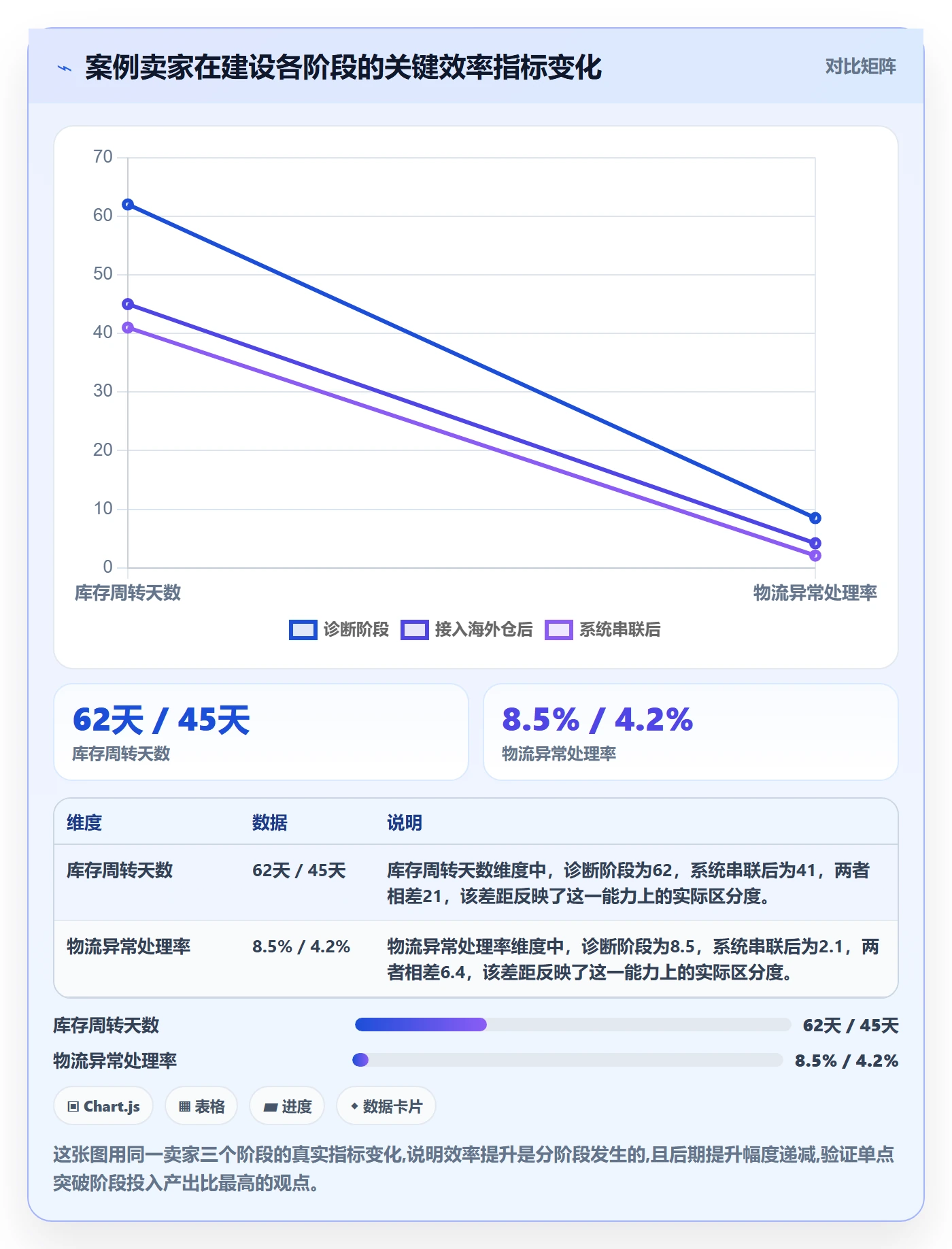 跨境电商一站式服务建设路线：从仓储物流到效率提升分几步