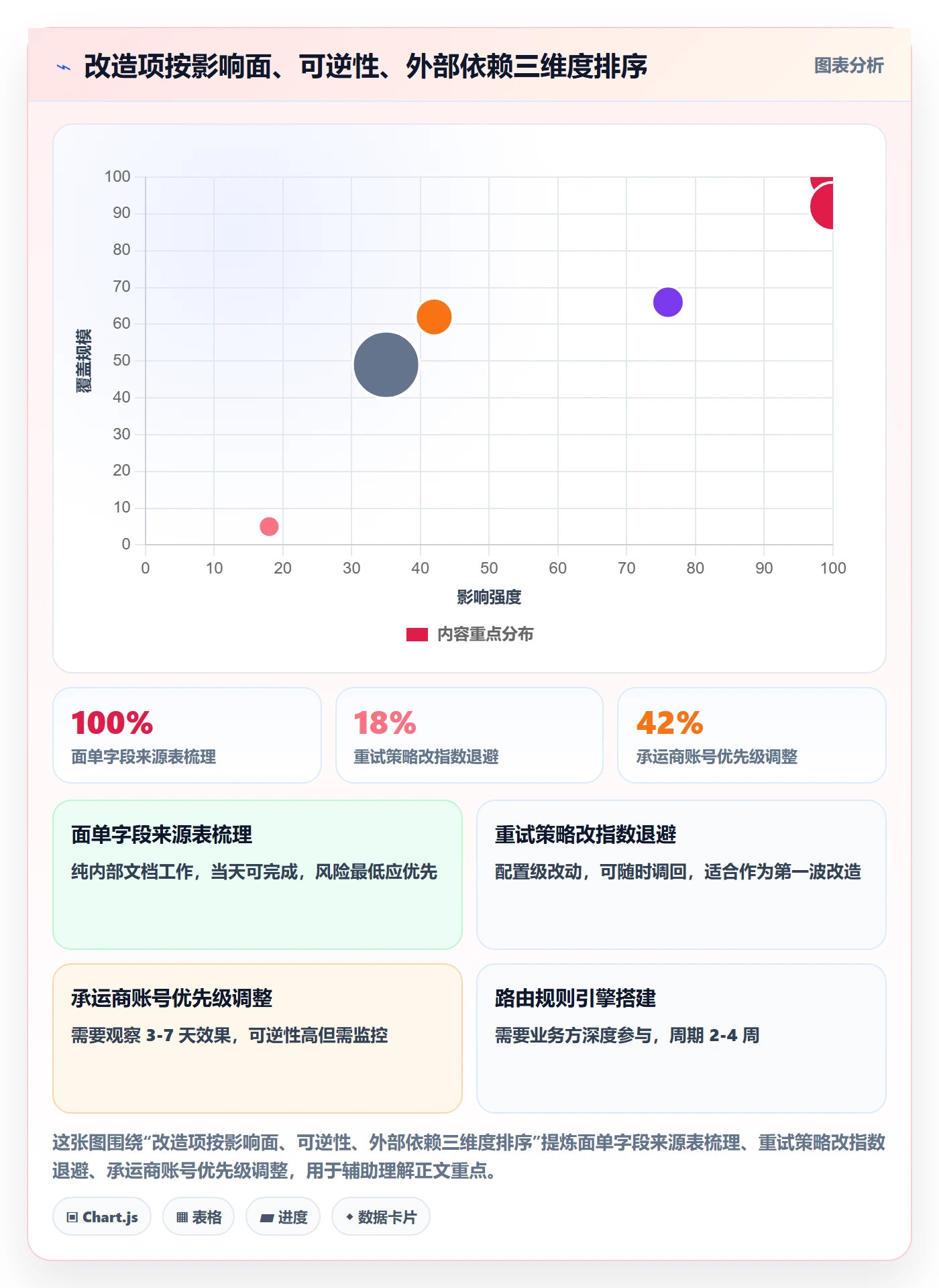 erp跨境电商升级方案：用趋势观察改善物流对接