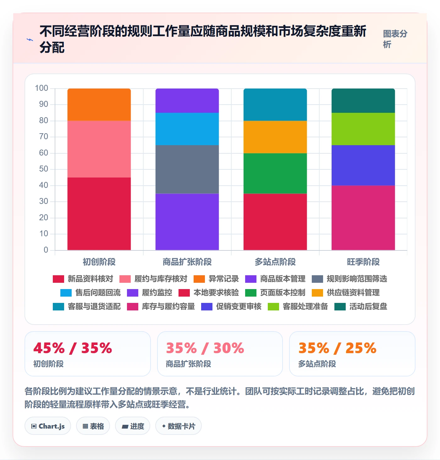 跨境电商运营框架：把平台规则纳入落地案例