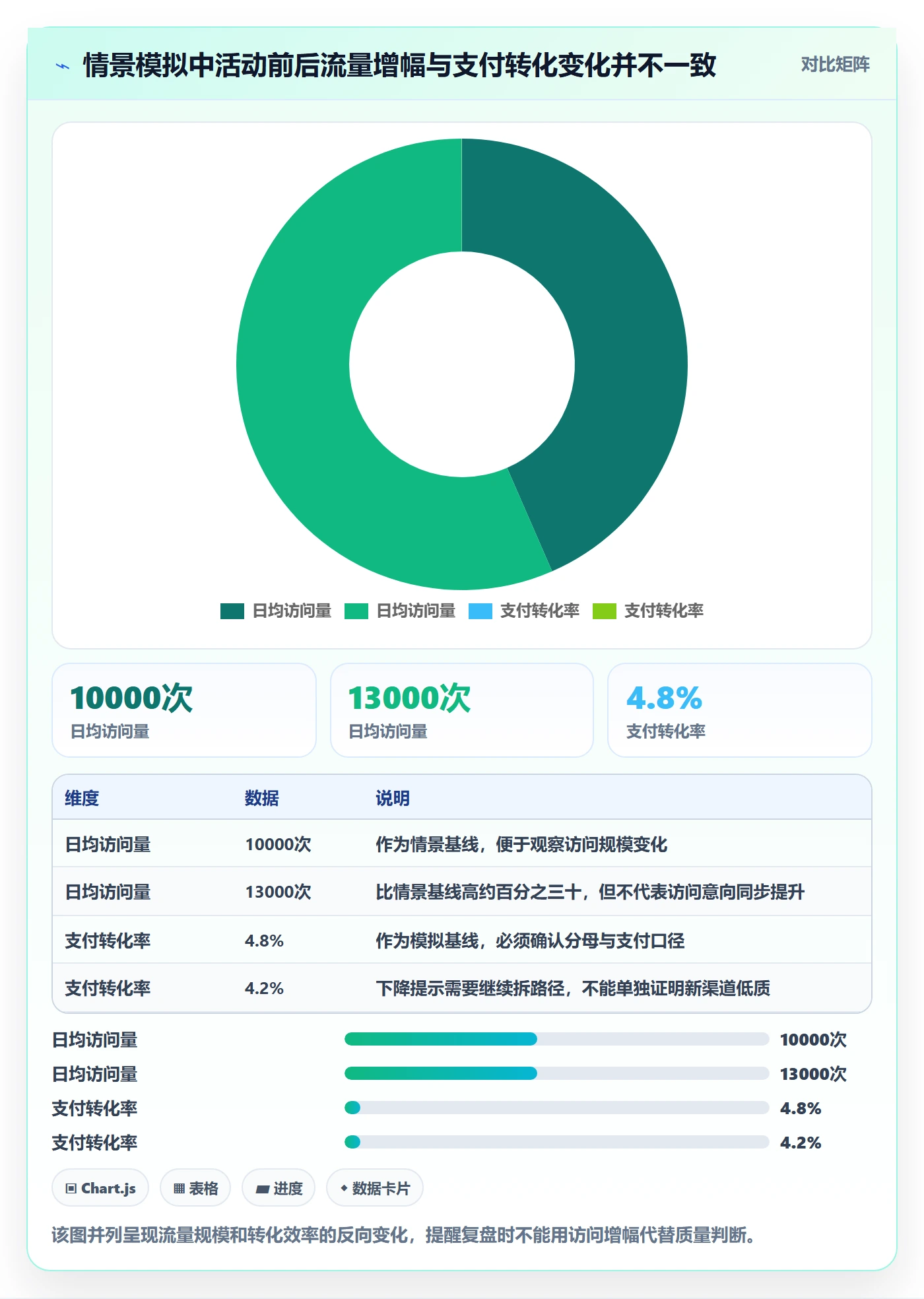 电商数据查询网站能力清单：进阶玩法需要覆盖哪些流量分析事项