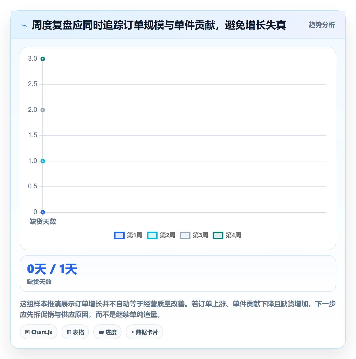 temu建设路线：从选品定价到增长策略分几步