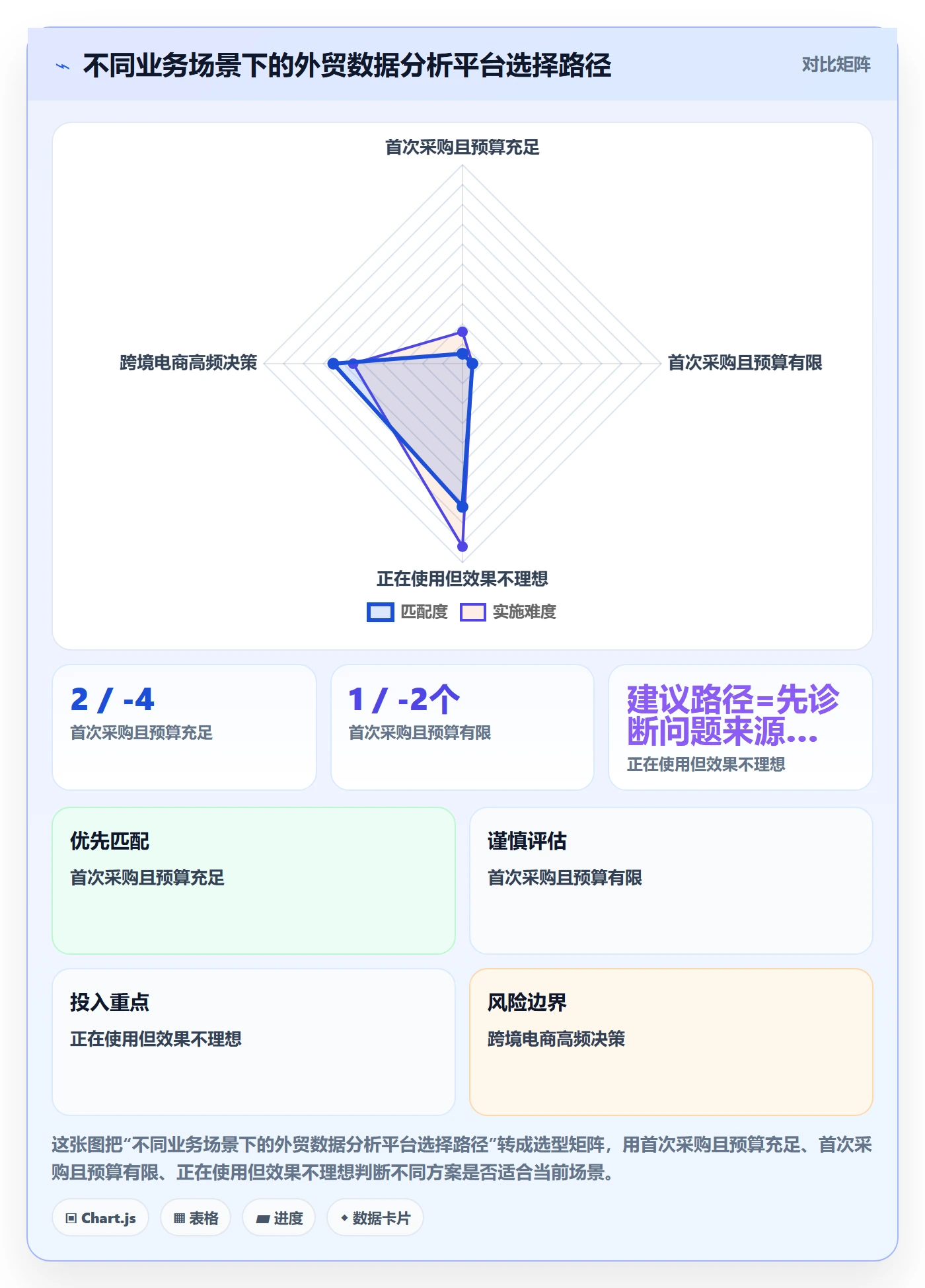 外贸数据分析平台怎么选？竞争对手相关的效率提升判断标准