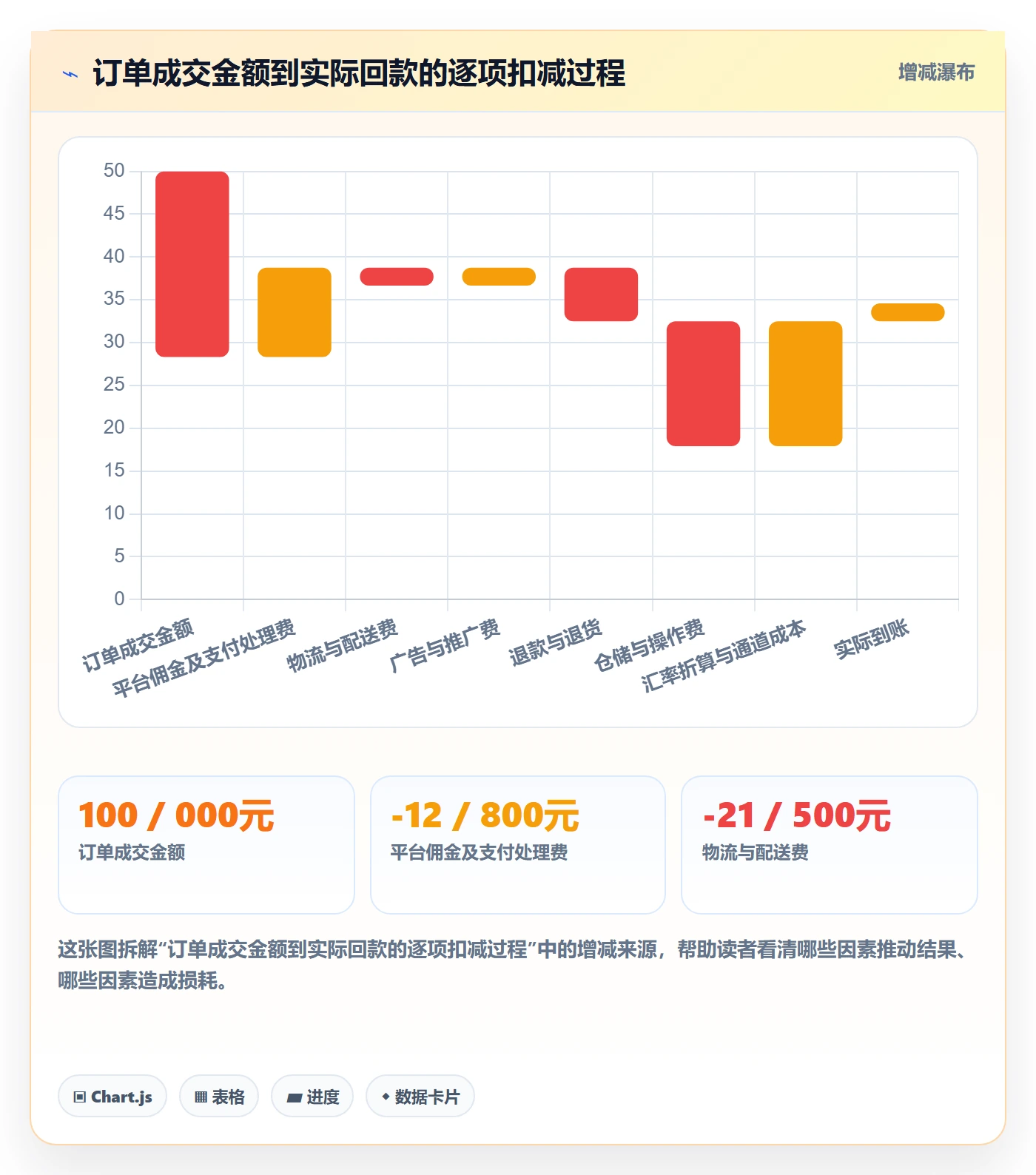 erp跨境电商支付结算全解析：重点看懂订单同步