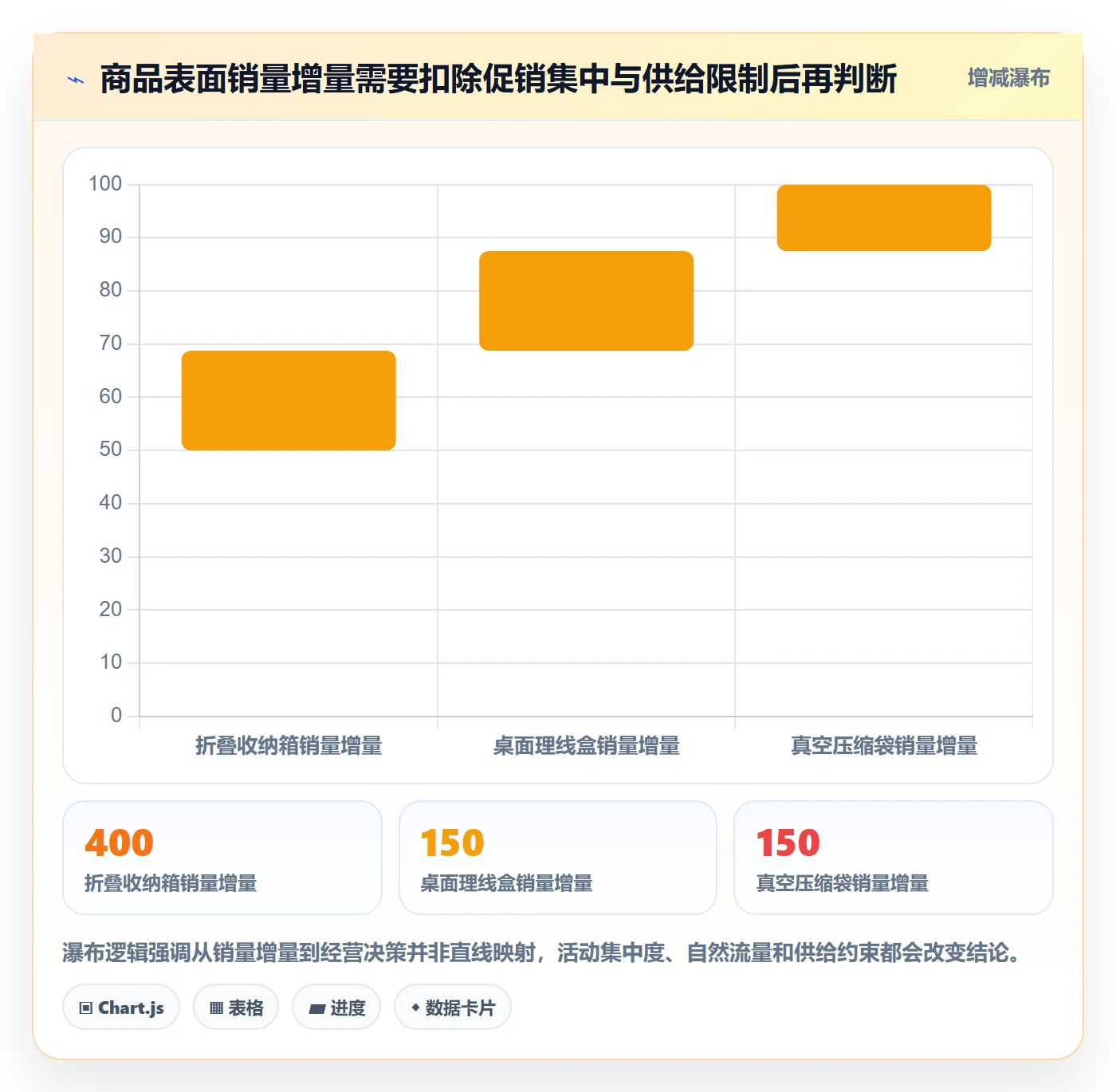 电商数据查询网站管理要点：商品热度的中小商家如何设计