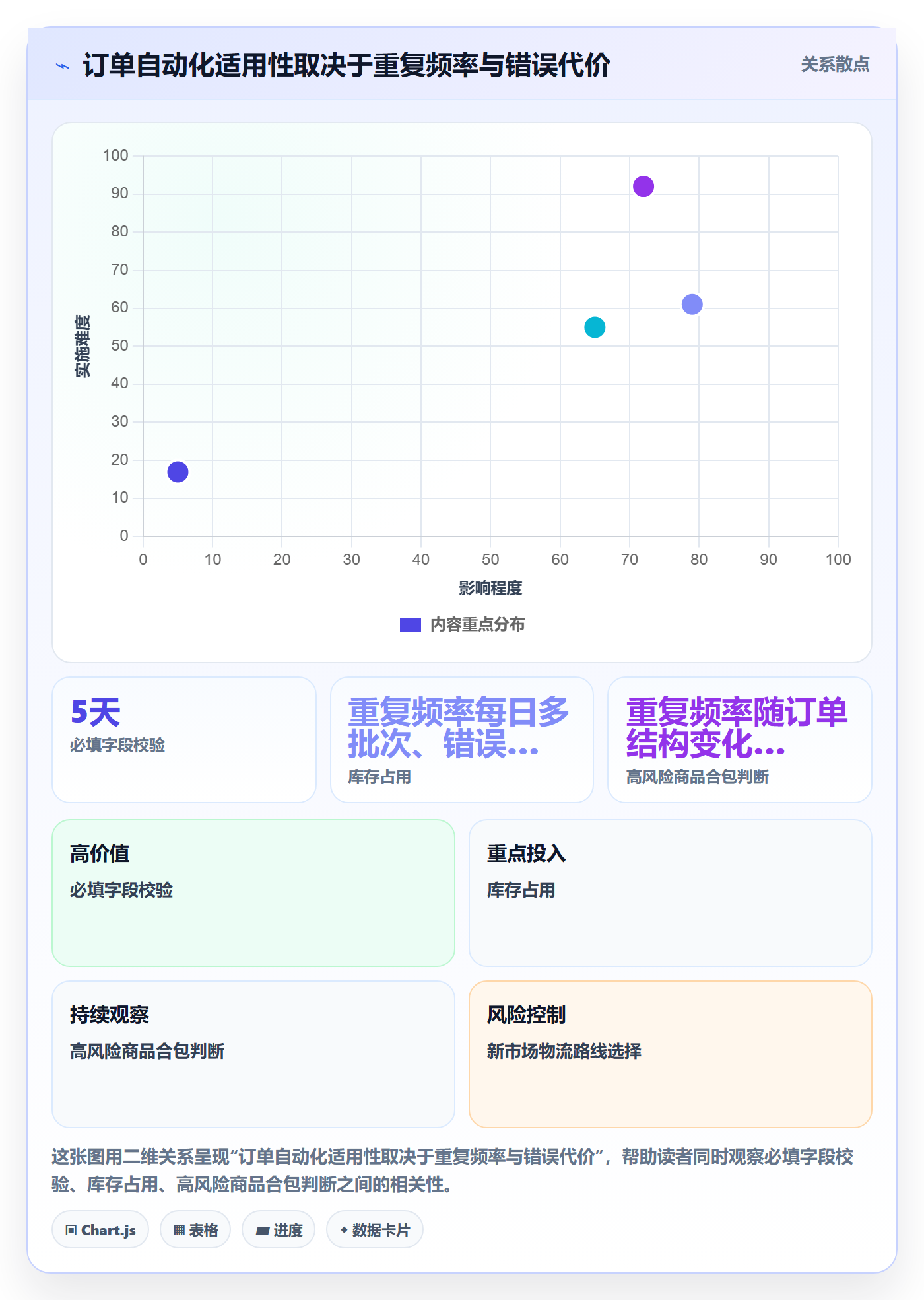 temu场景解析：履约物流中的自动化方案怎么处理