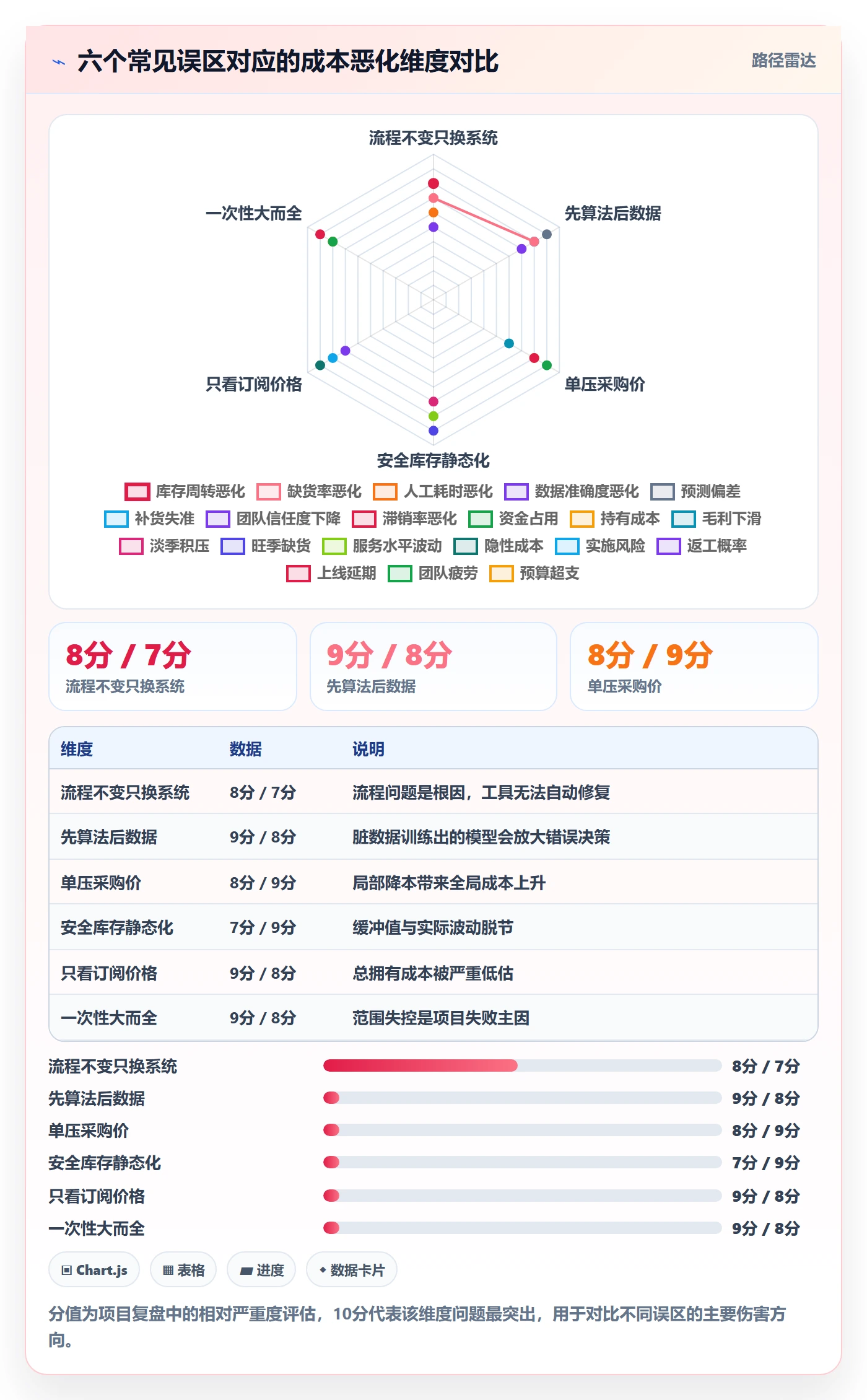erp跨境电商升级方案：用成本控制改善采购补货