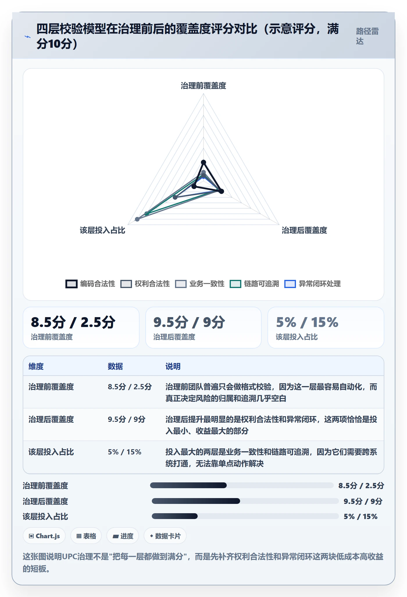 UPC码进阶课:围绕合规风险完善供应链协同