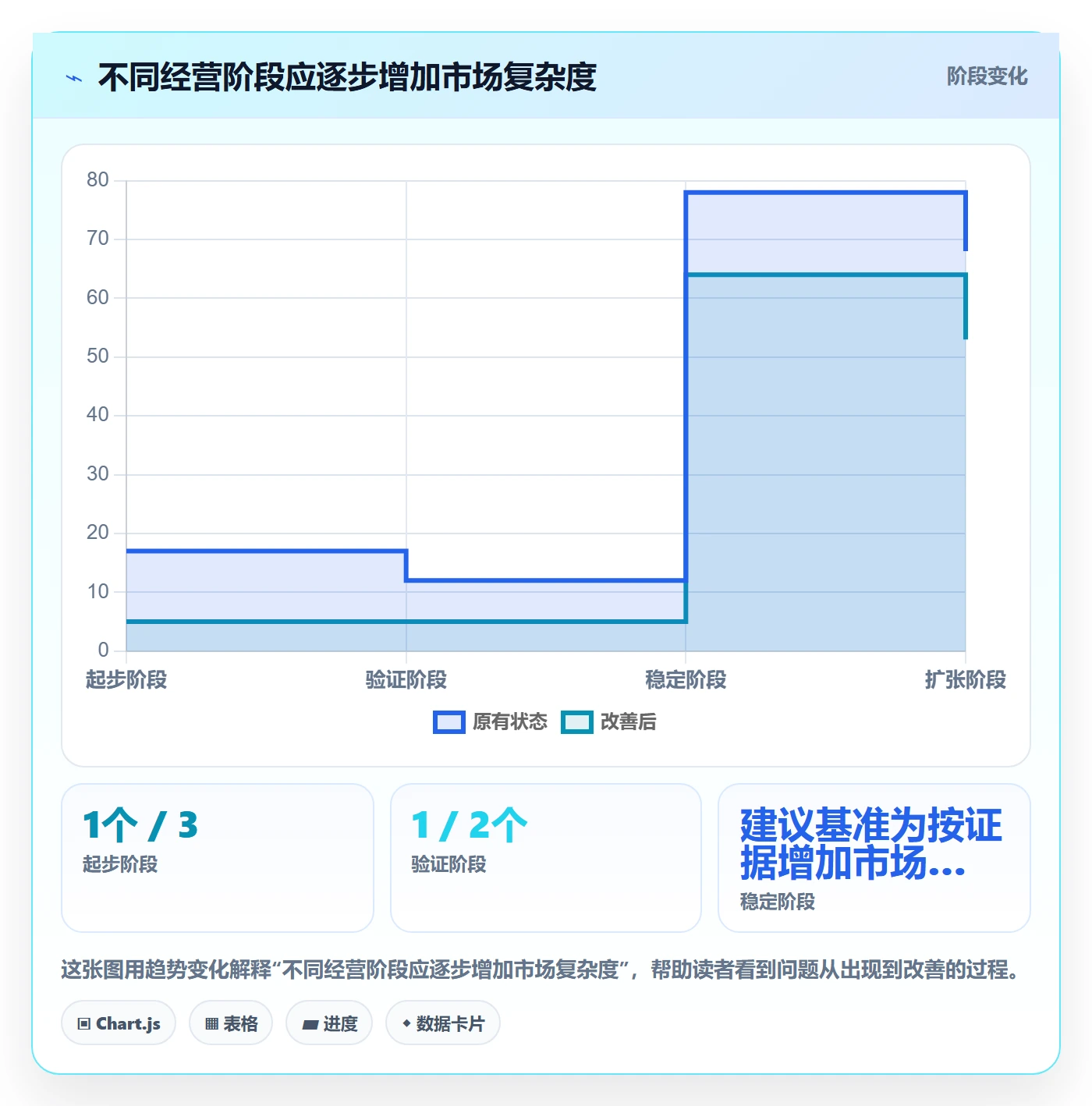 跨境电商规划方法：本地化运营与选品策略如何衔接