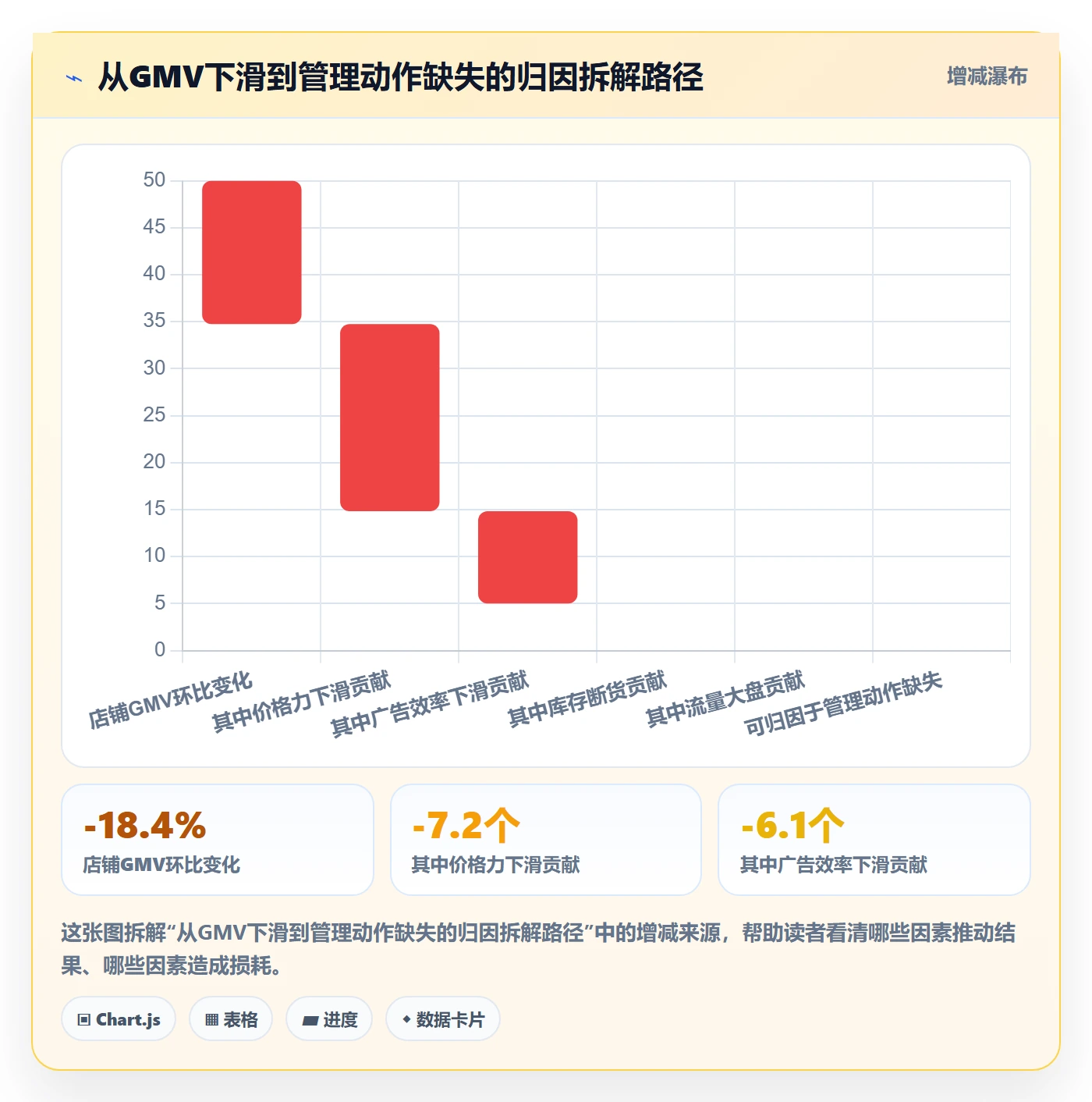 跨境电商运营检查方法：通过数据复盘评估日常管理质量