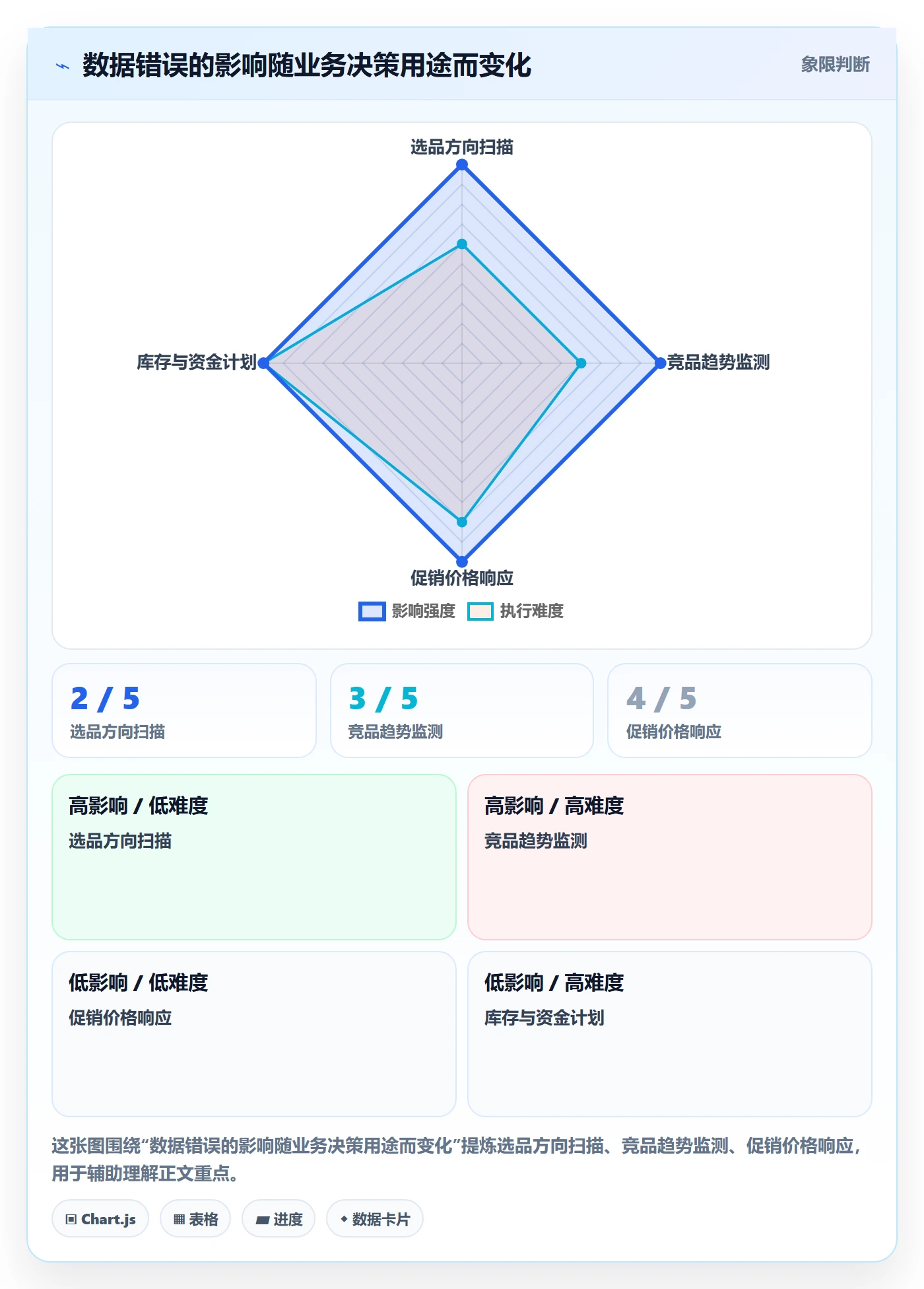 电商数据查询网站选择标准：平台榜单维度如何评估工具对比