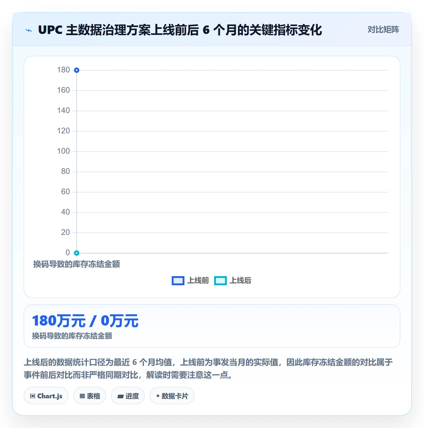 UPC码基础课：重复码排查相关的团队协同一次讲透