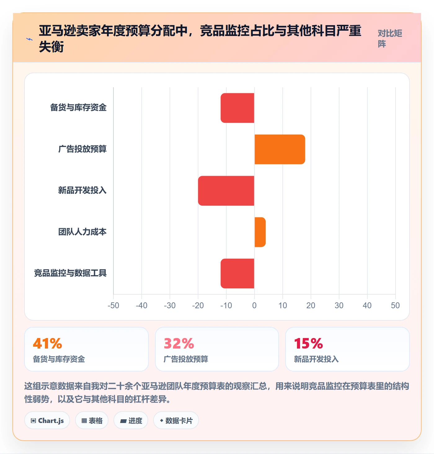 亚马逊软件运营框架:把竞品监控纳入年度规划