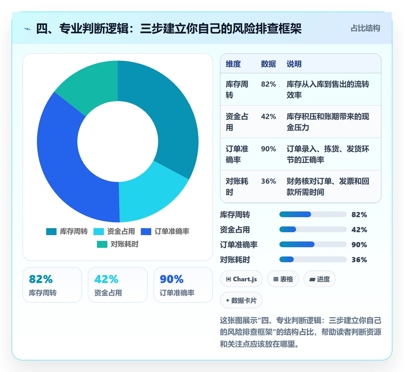 四、专业判断逻辑：三步建立你自己的风险排查框架