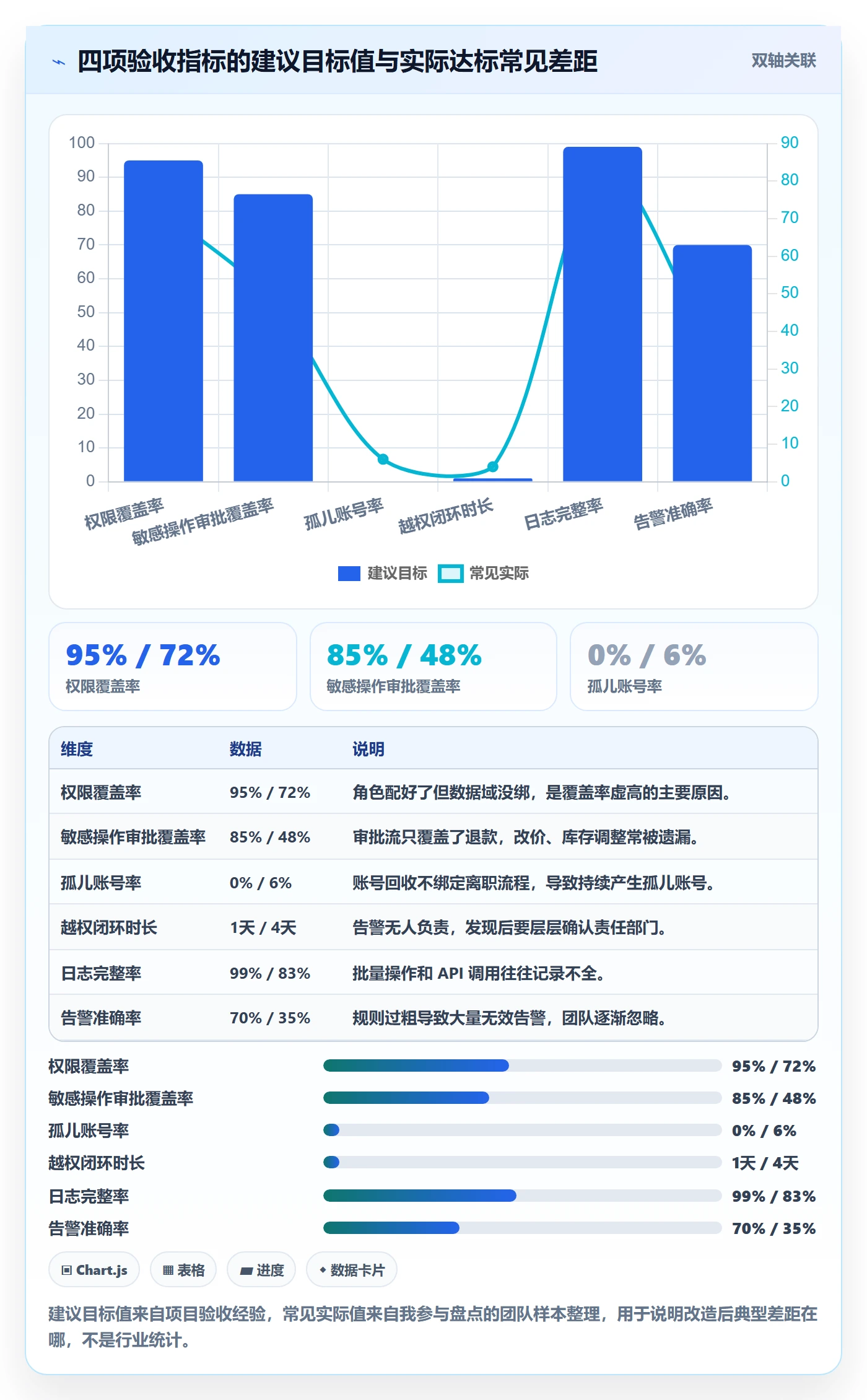 erp跨境电商改造重点：从权限管理推进风险排查