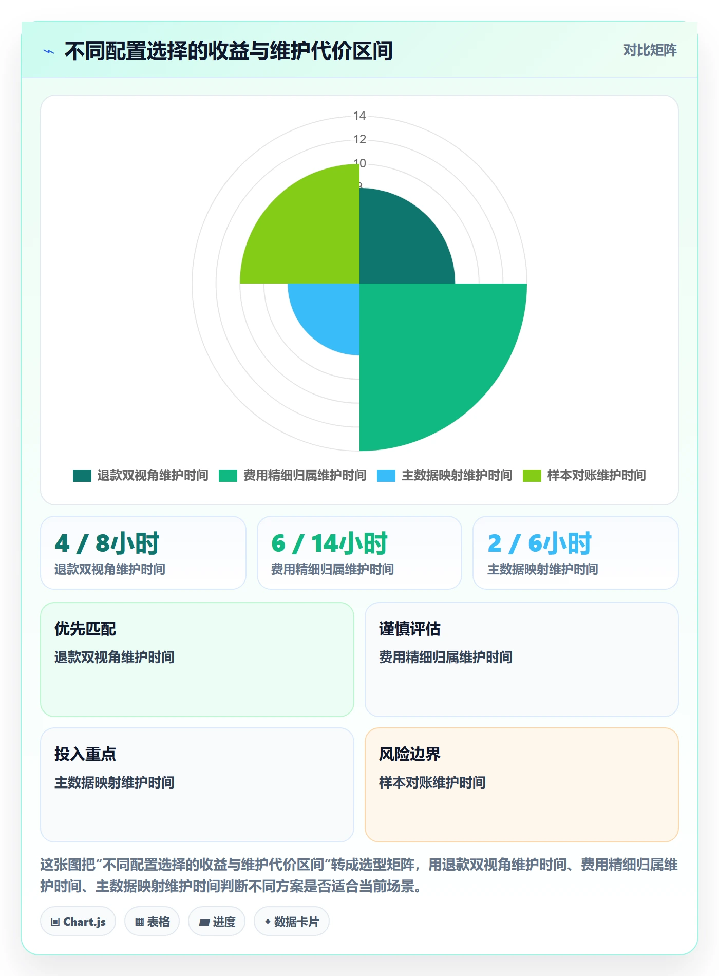 电商数据查询网站配置指南：数据口径需要哪些多店经营设置