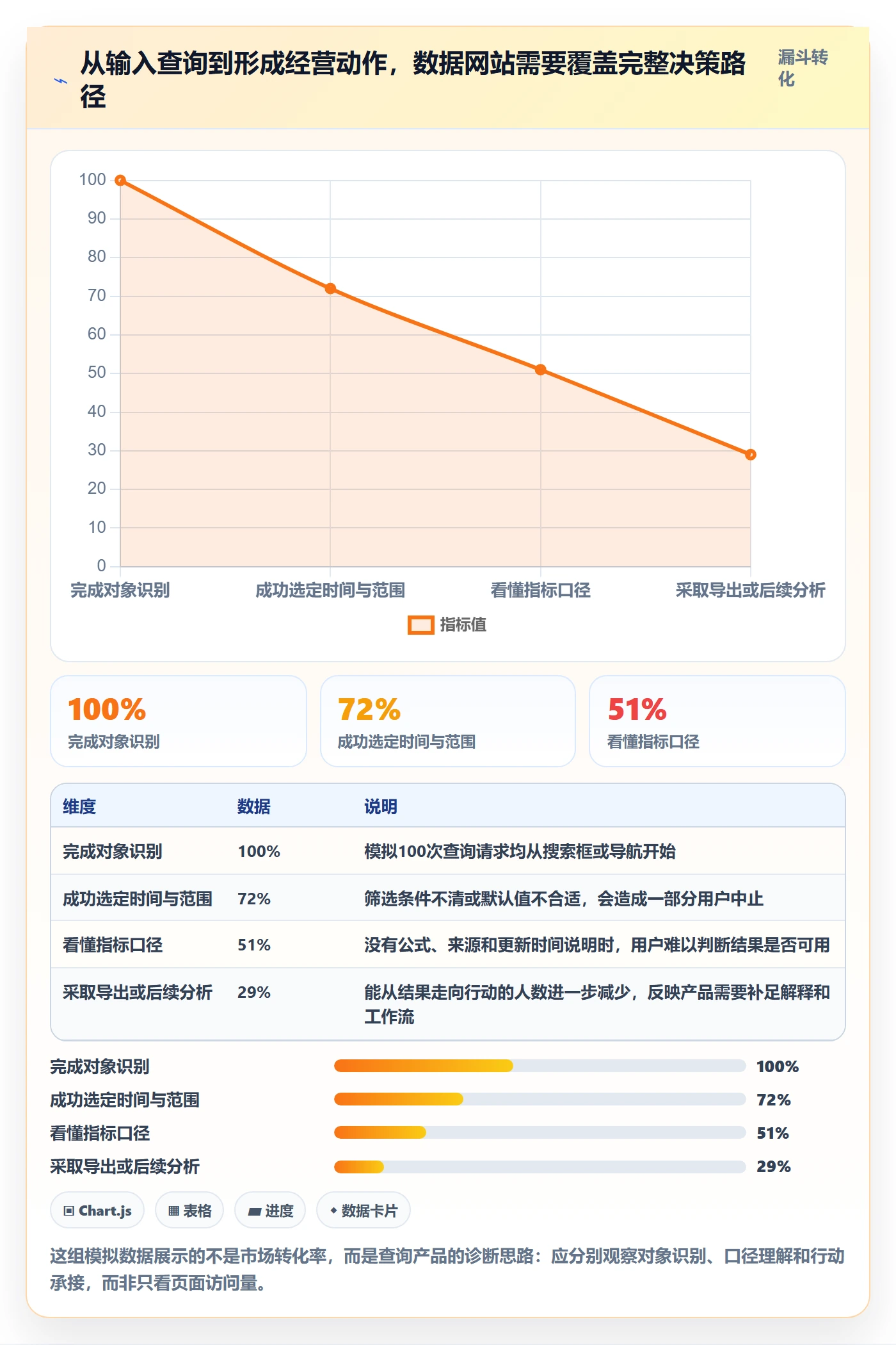 想做好电商数据查询网站，先掌握落地案例中的数据口径