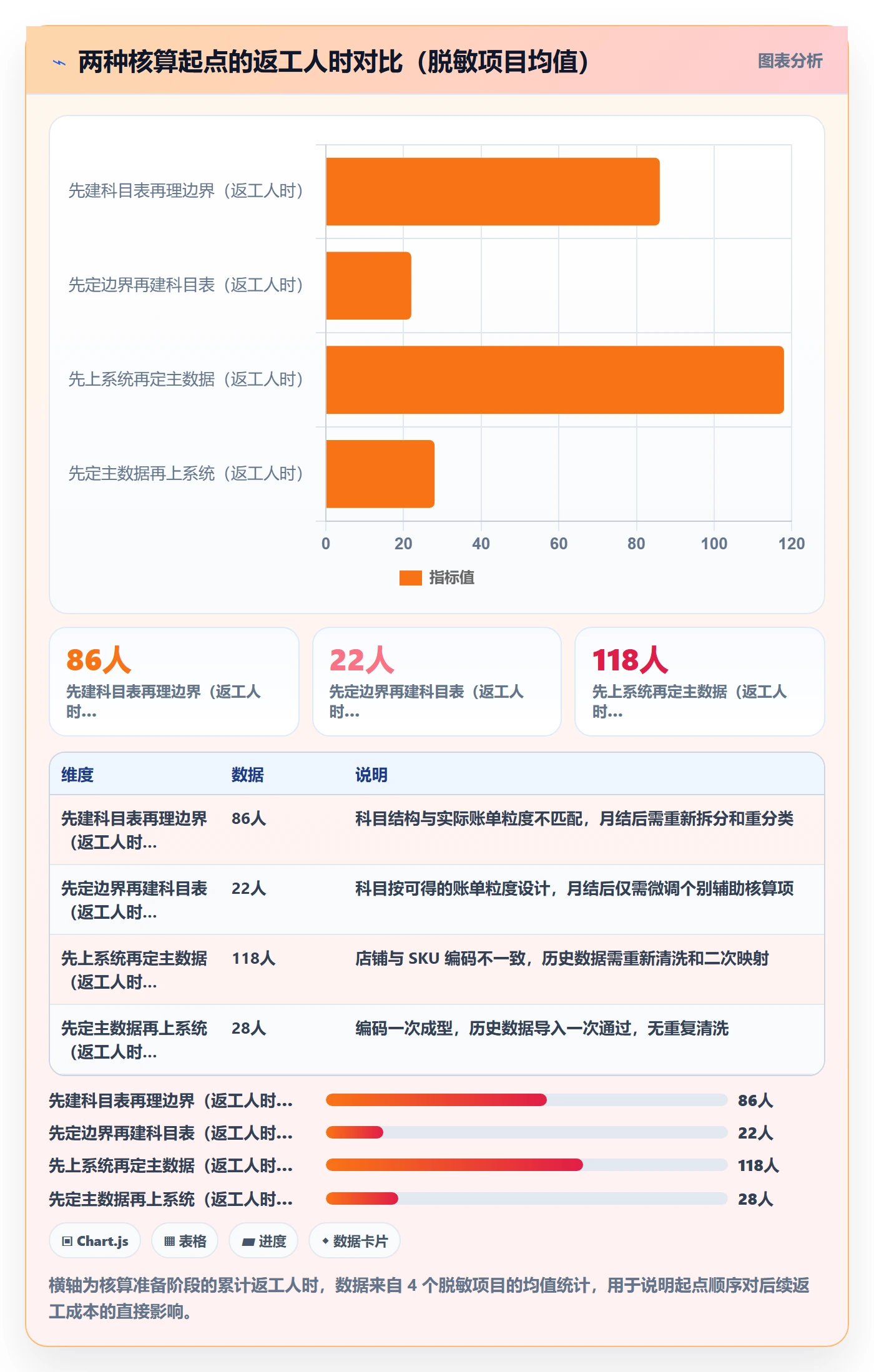 erp跨境电商案例拆解：财务核算从哪里开始