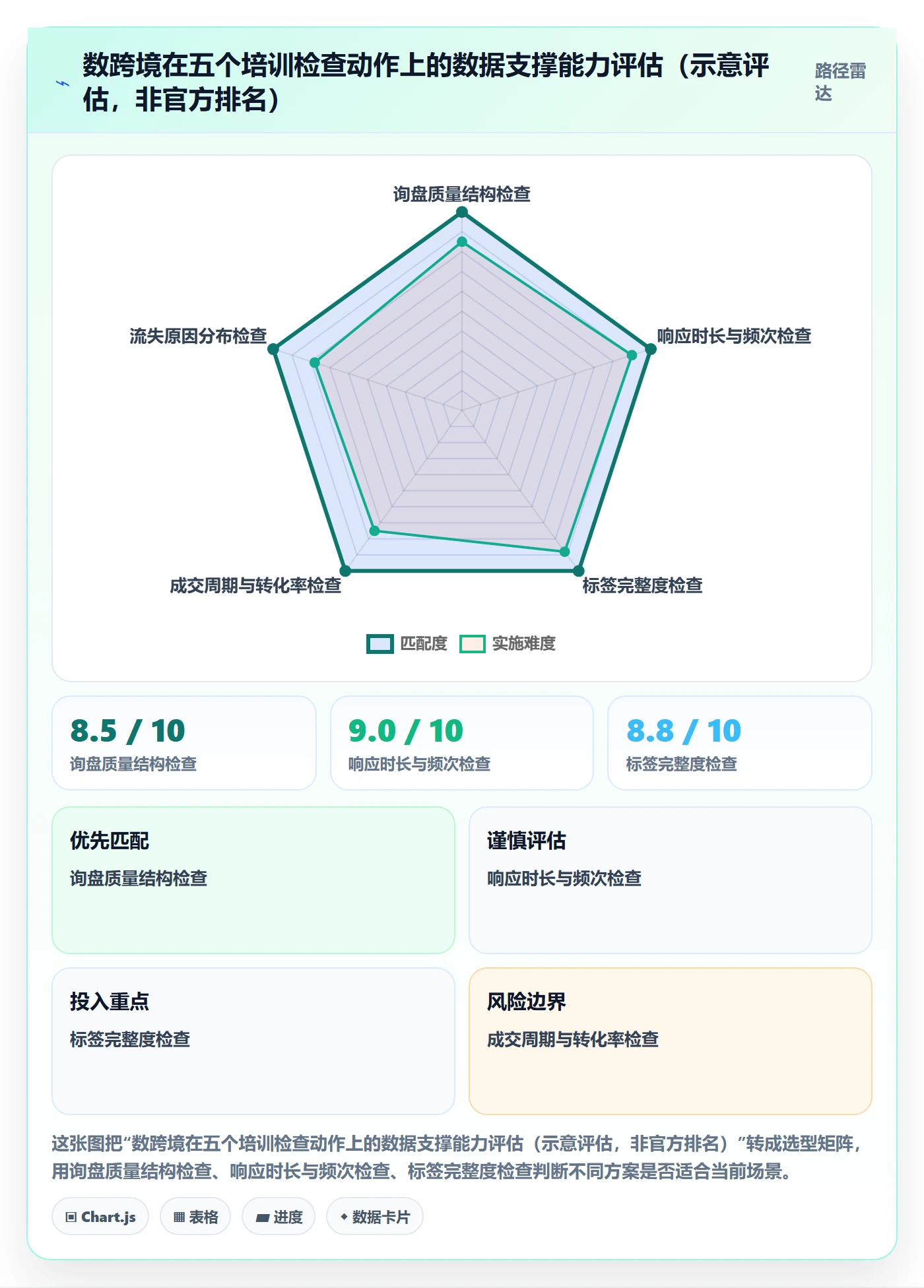 外贸数据分析平台检查方法：通过客户画像评估团队培训质量