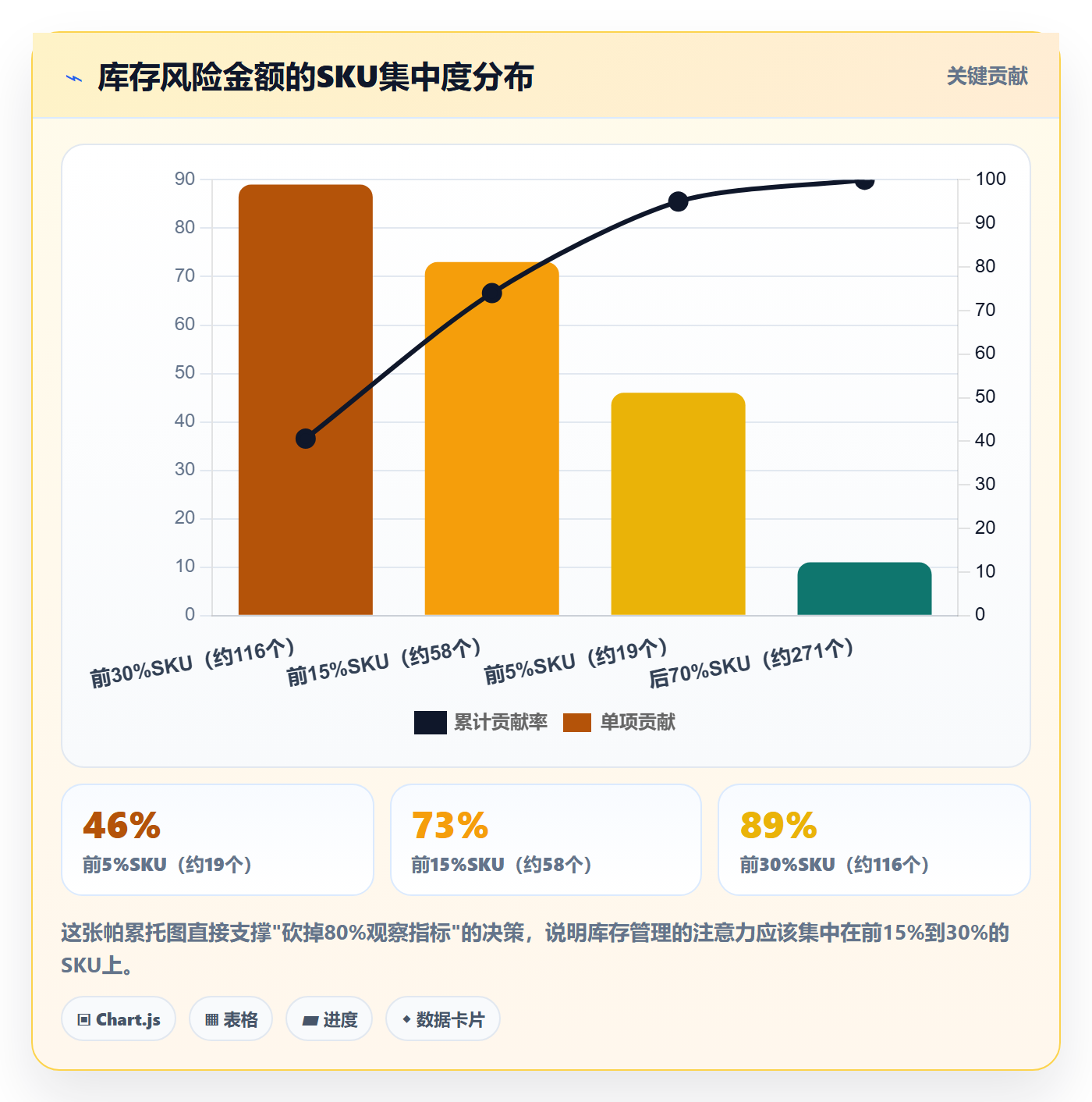 跨境电商运营操作手册：库存计划对应的趋势观察步骤