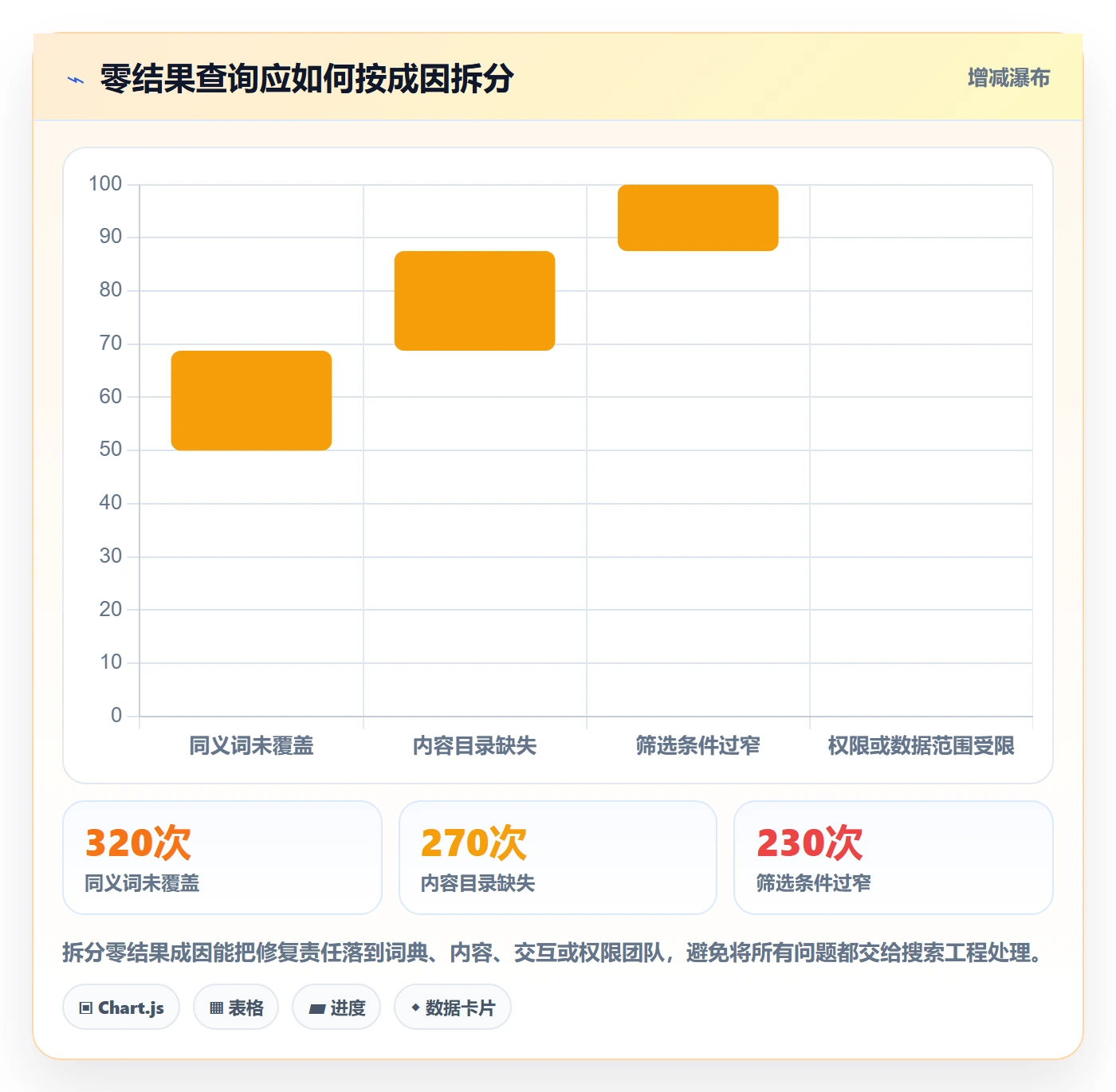 电商数据查询网站升级方案：用数据复盘改善关键词搜索