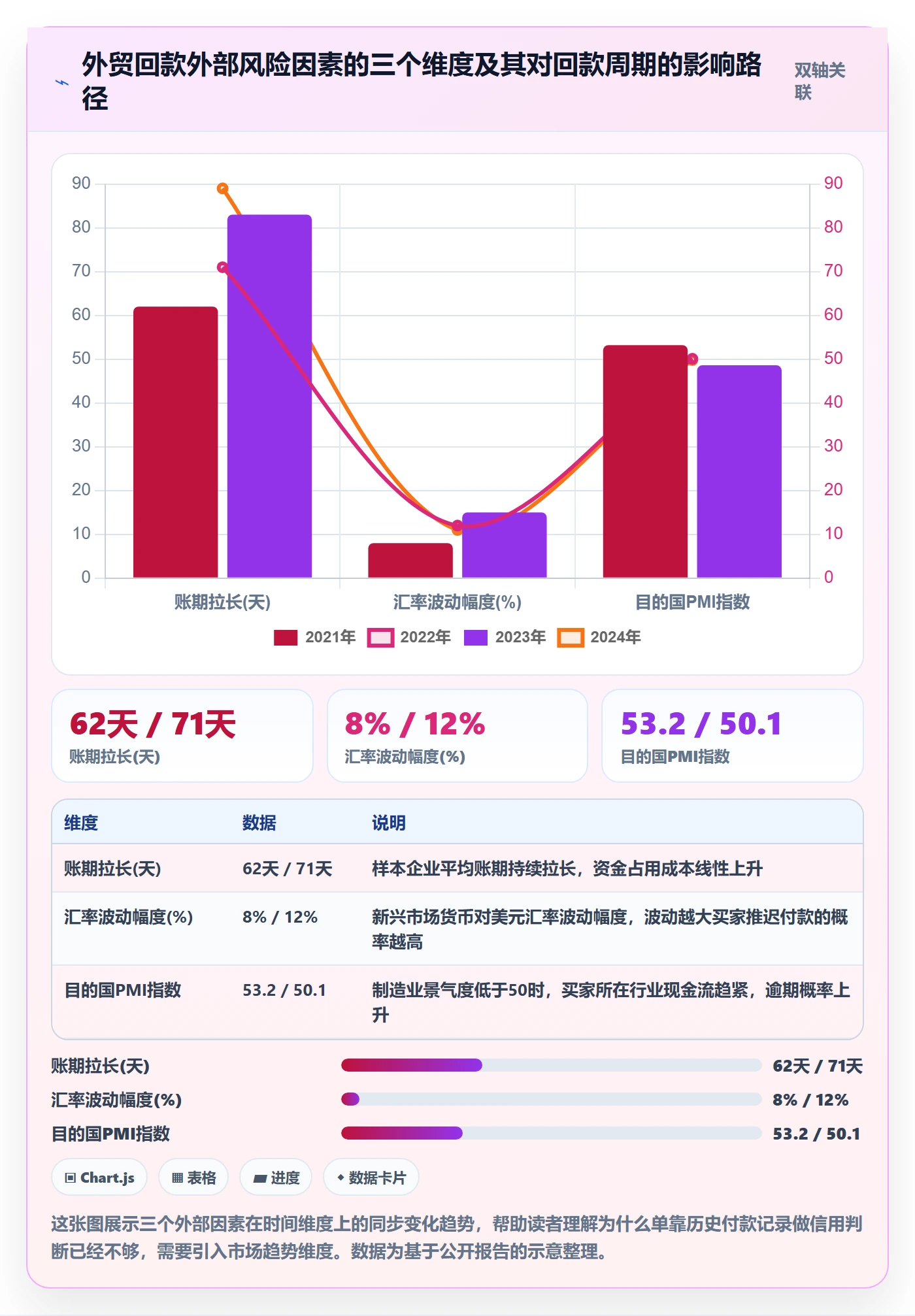 外贸数据分析平台实践指南：市场趋势的回款管理怎样更有效