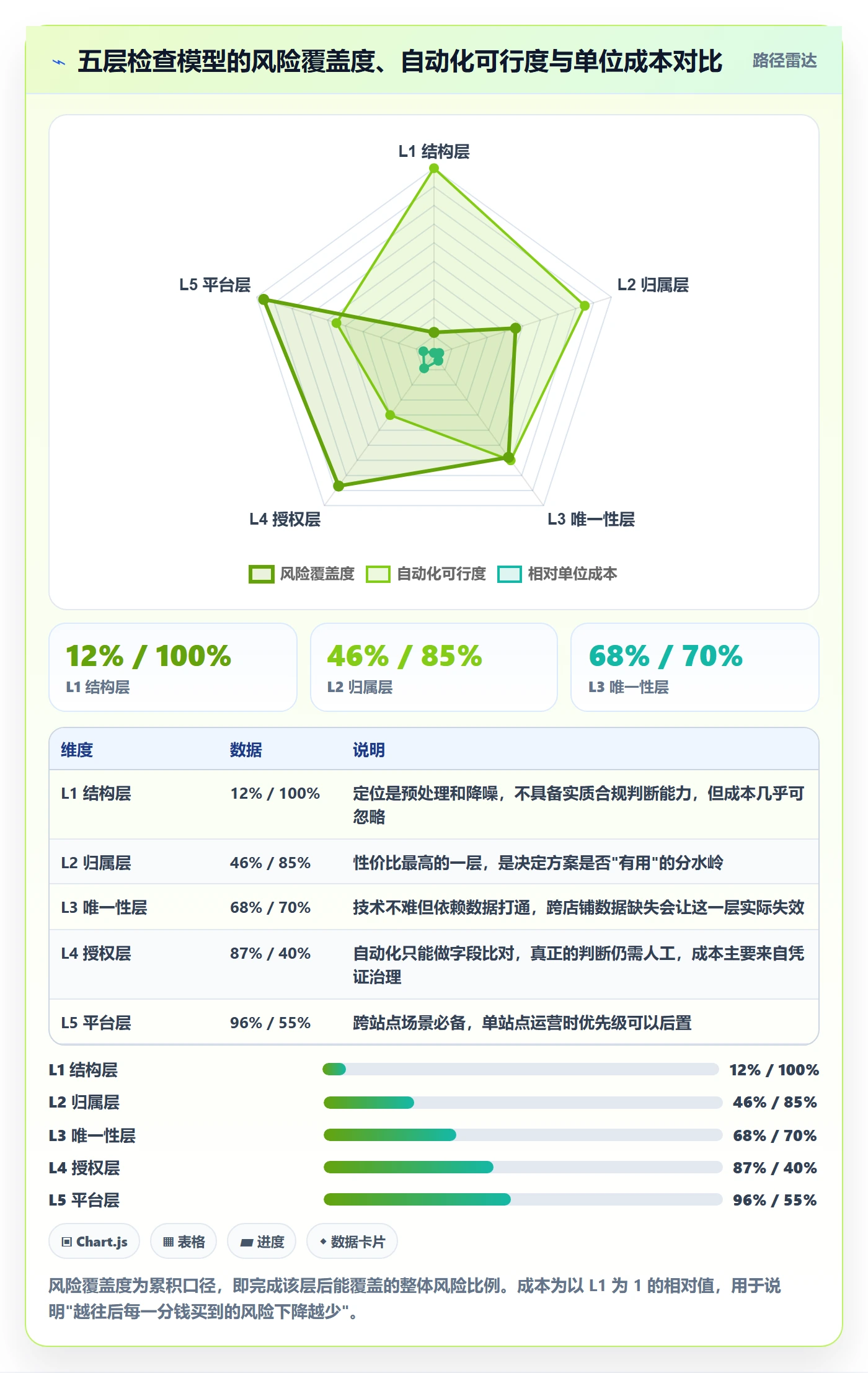 UPC码检查方法：通过合规风险评估自动化方案质量