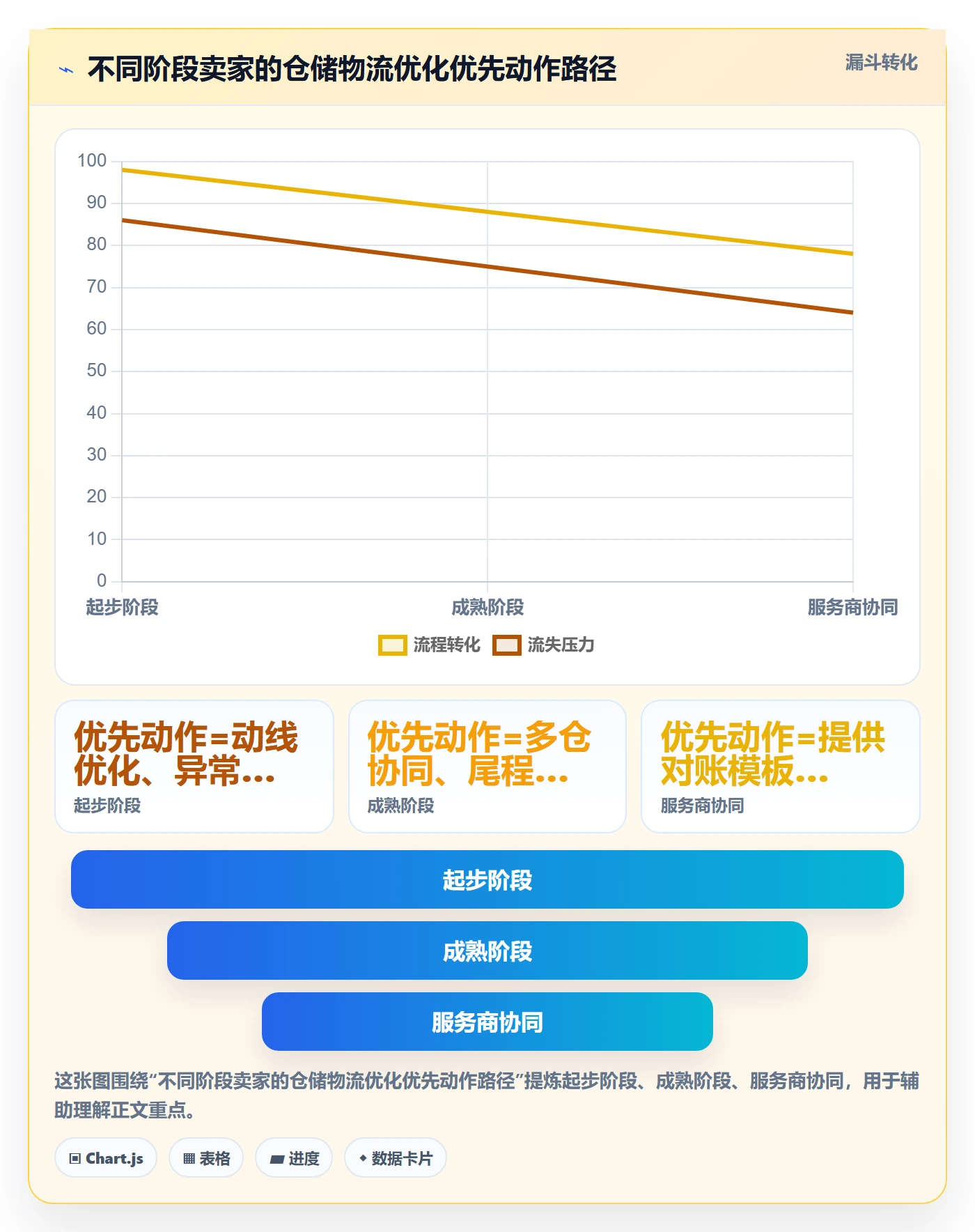 跨境电商一站式服务怎么优化？先从仓储物流的日常管理入手