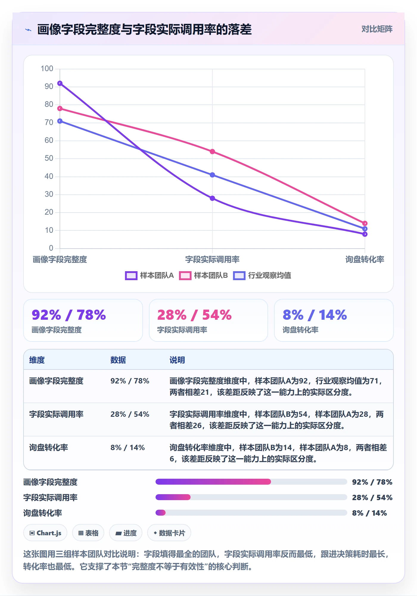 外贸数据分析平台优化清单：客户画像与日常管理的关键动作