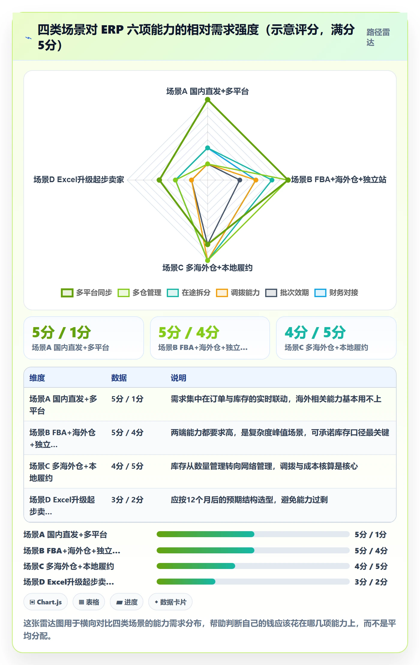 erp跨境电商决策指南：用物流方案判断库存管理方案