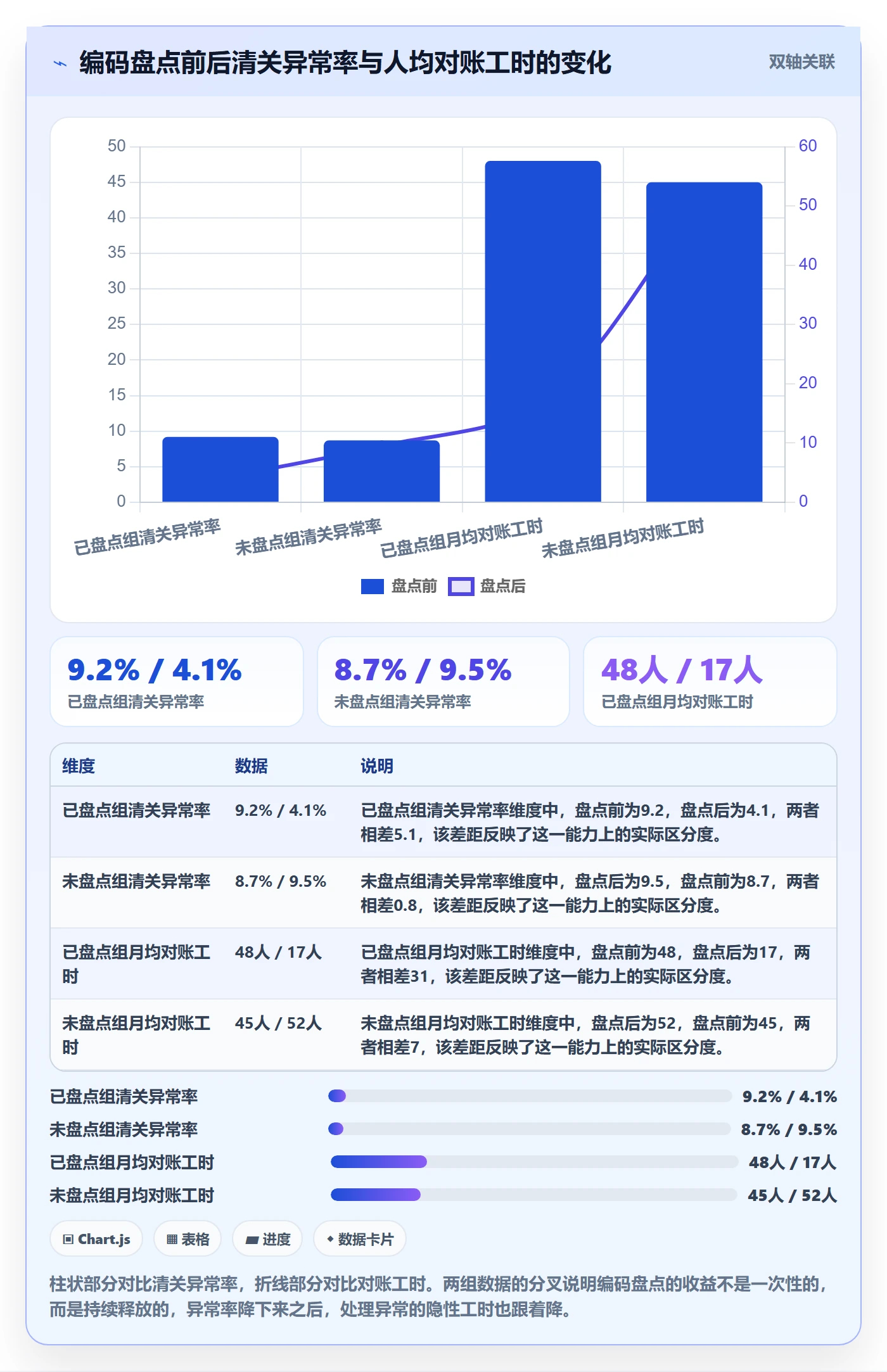 UPC码能力清单：税务筹划需要覆盖哪些代码申请事项