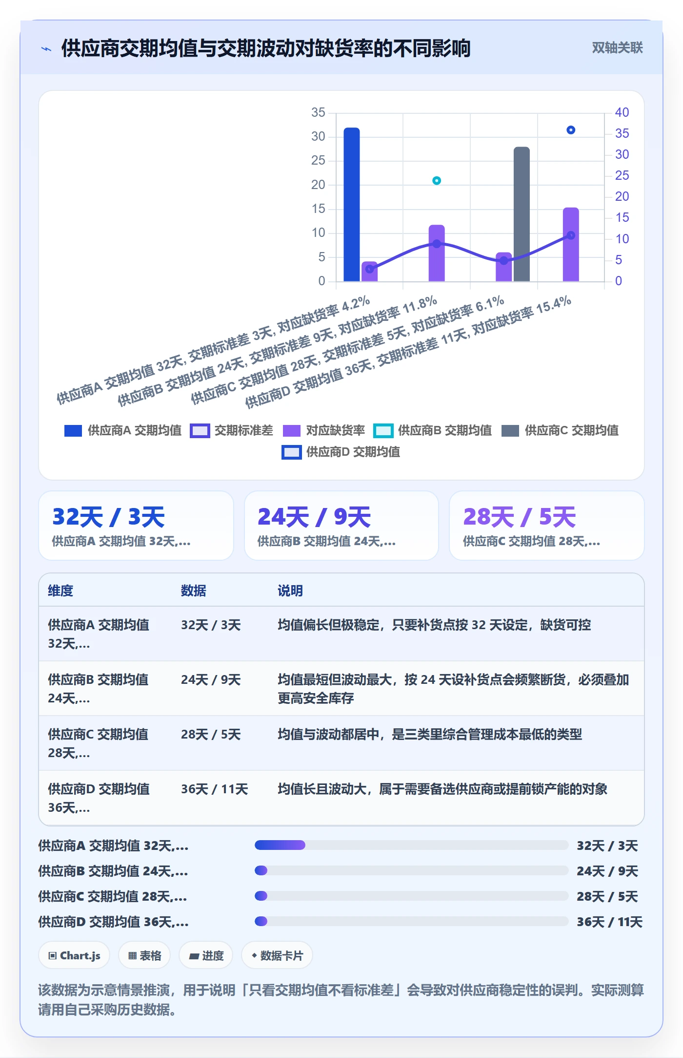 erp跨境电商怎么优化？先从采购补货的日常管理入手