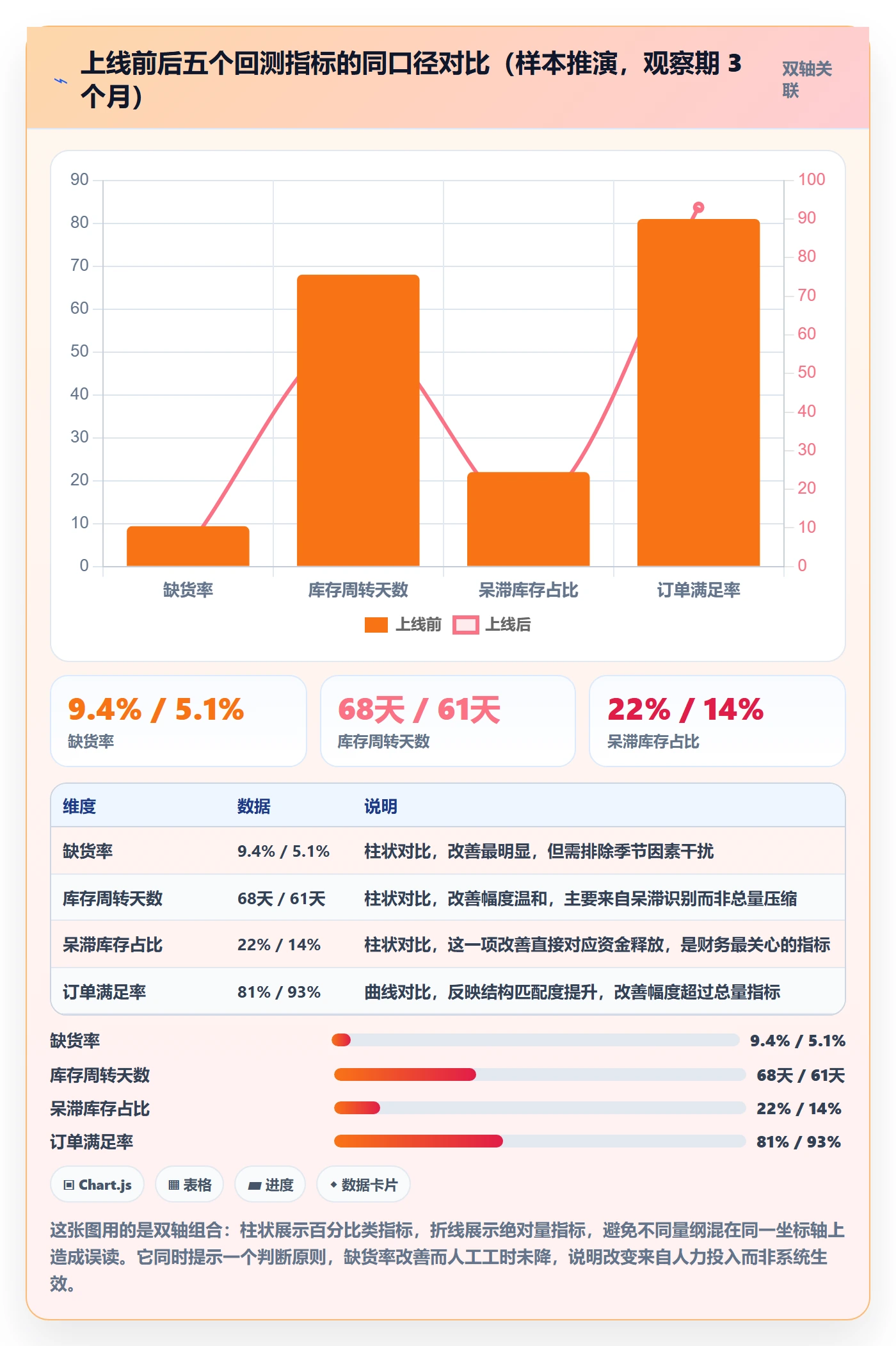 erp跨境电商升级方案:用自动化方案改善采购补货