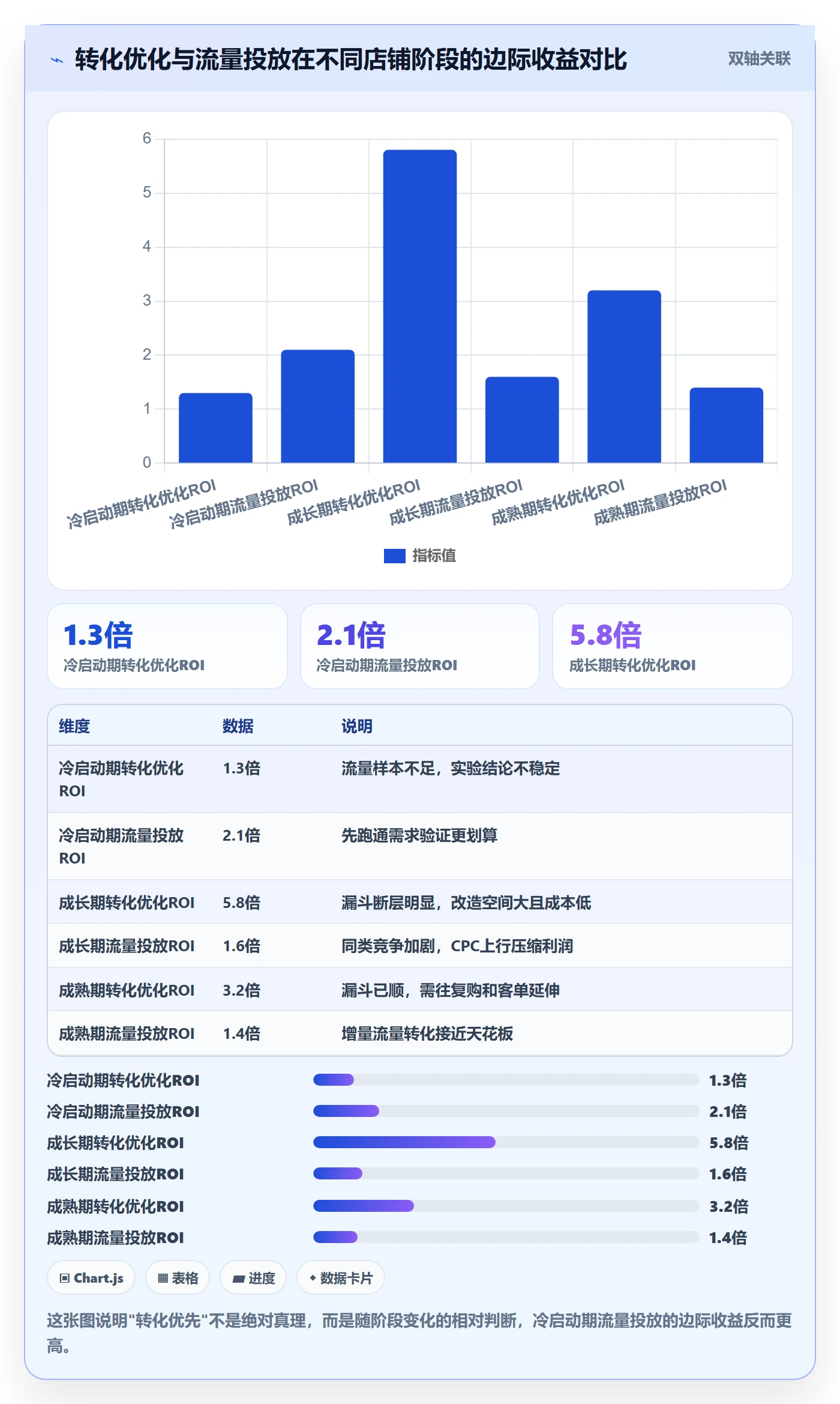 跨境电商运营应用思路：围绕转化优化拆解增长策略