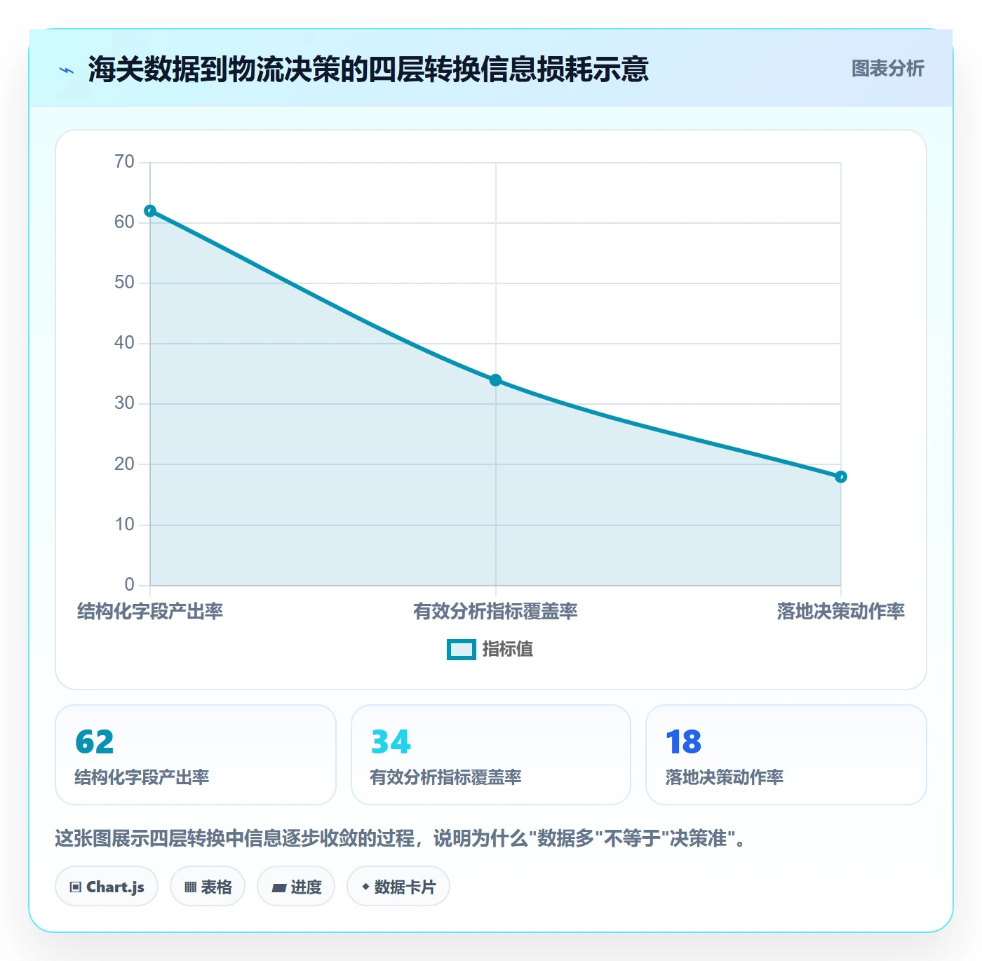 外贸数据分析平台管理模板：围绕海关数据开展物流方案