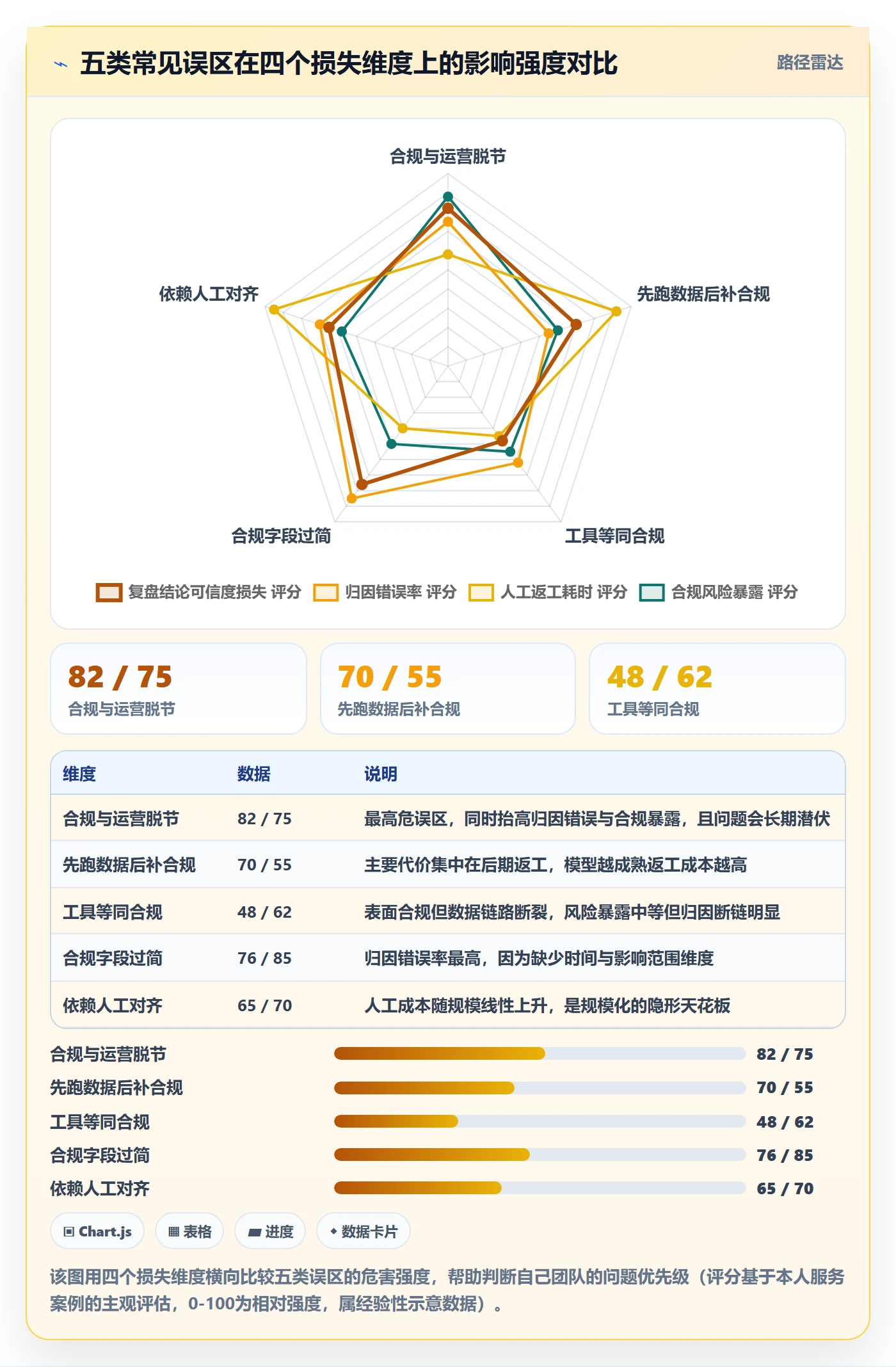 跨境电商运营升级方案：用合规管理改善数据复盘