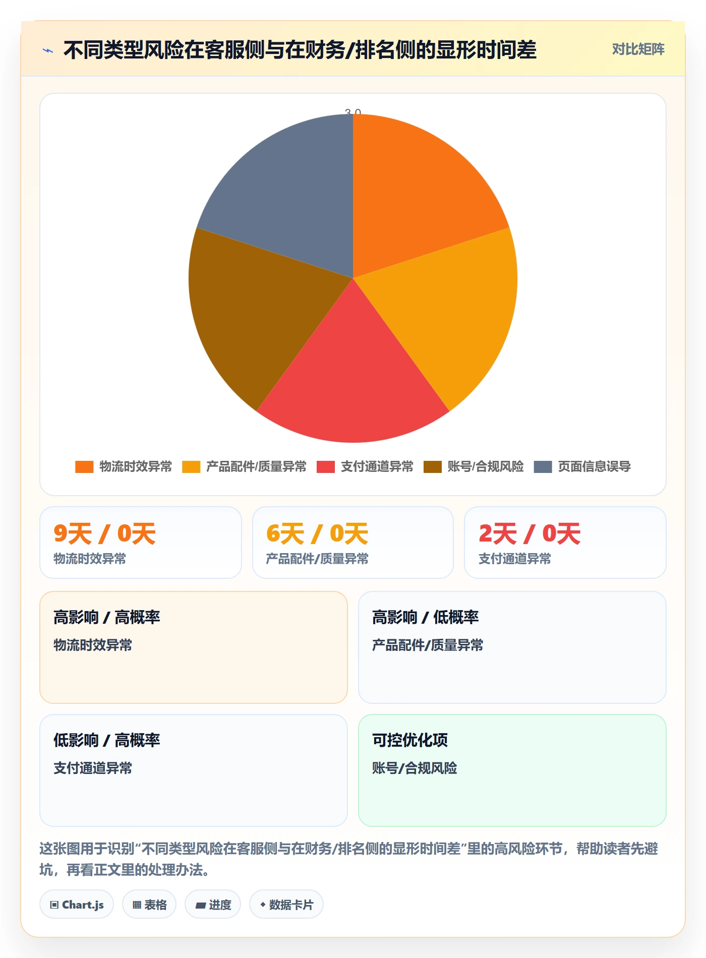 跨境电商运营怎么管？以客户服务为核心的风险排查方案