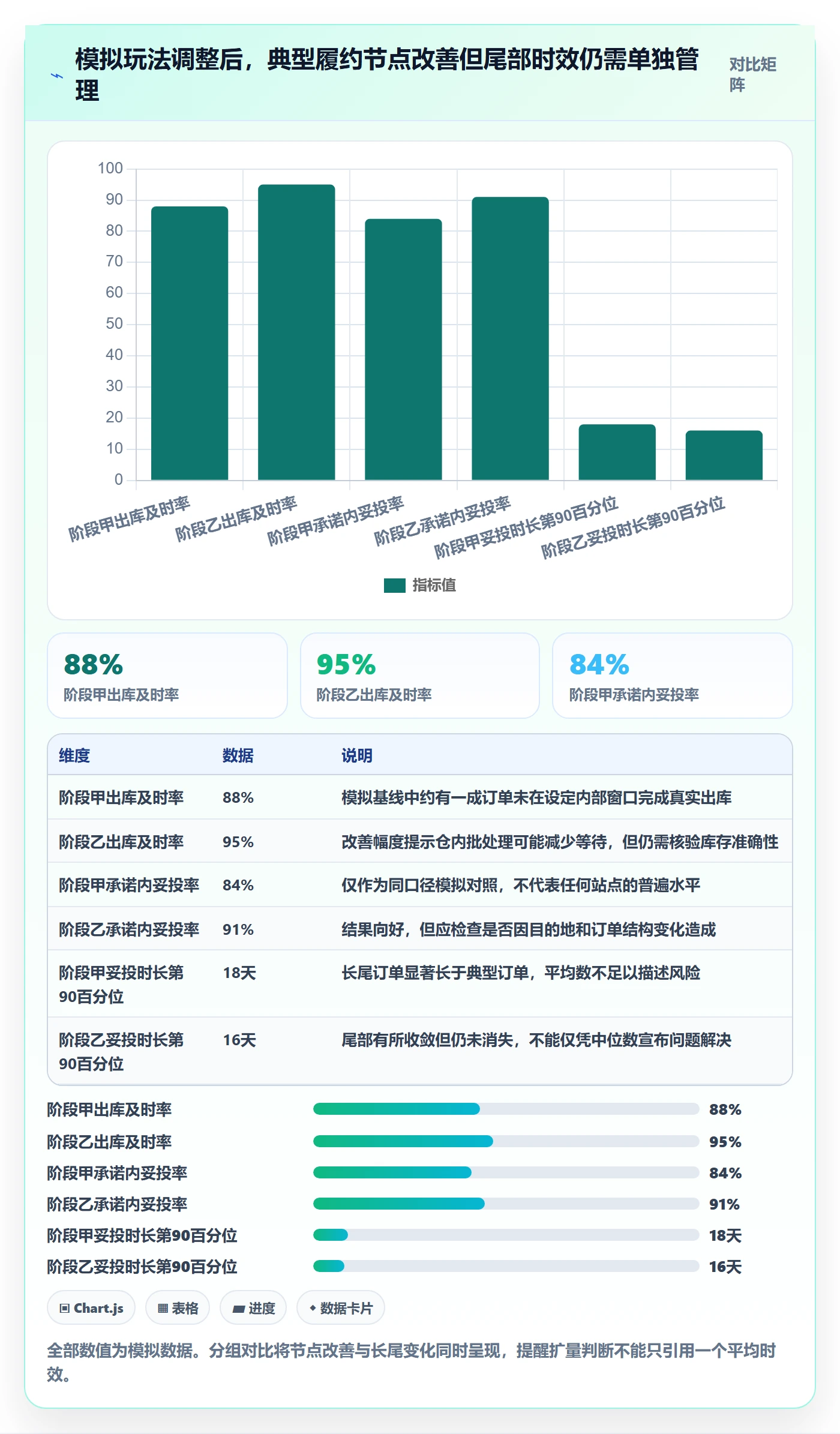temu检查方法：通过履约物流评估进阶玩法质量