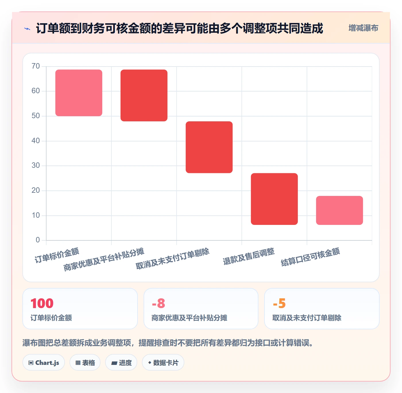 电商数据查询网站避坑指南：数据口径环节的自动化方案要注意什么