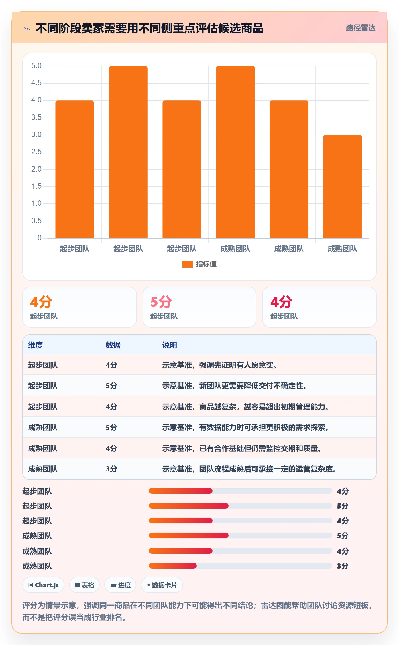 temu优化清单：平台入驻与选品策略的关键动作