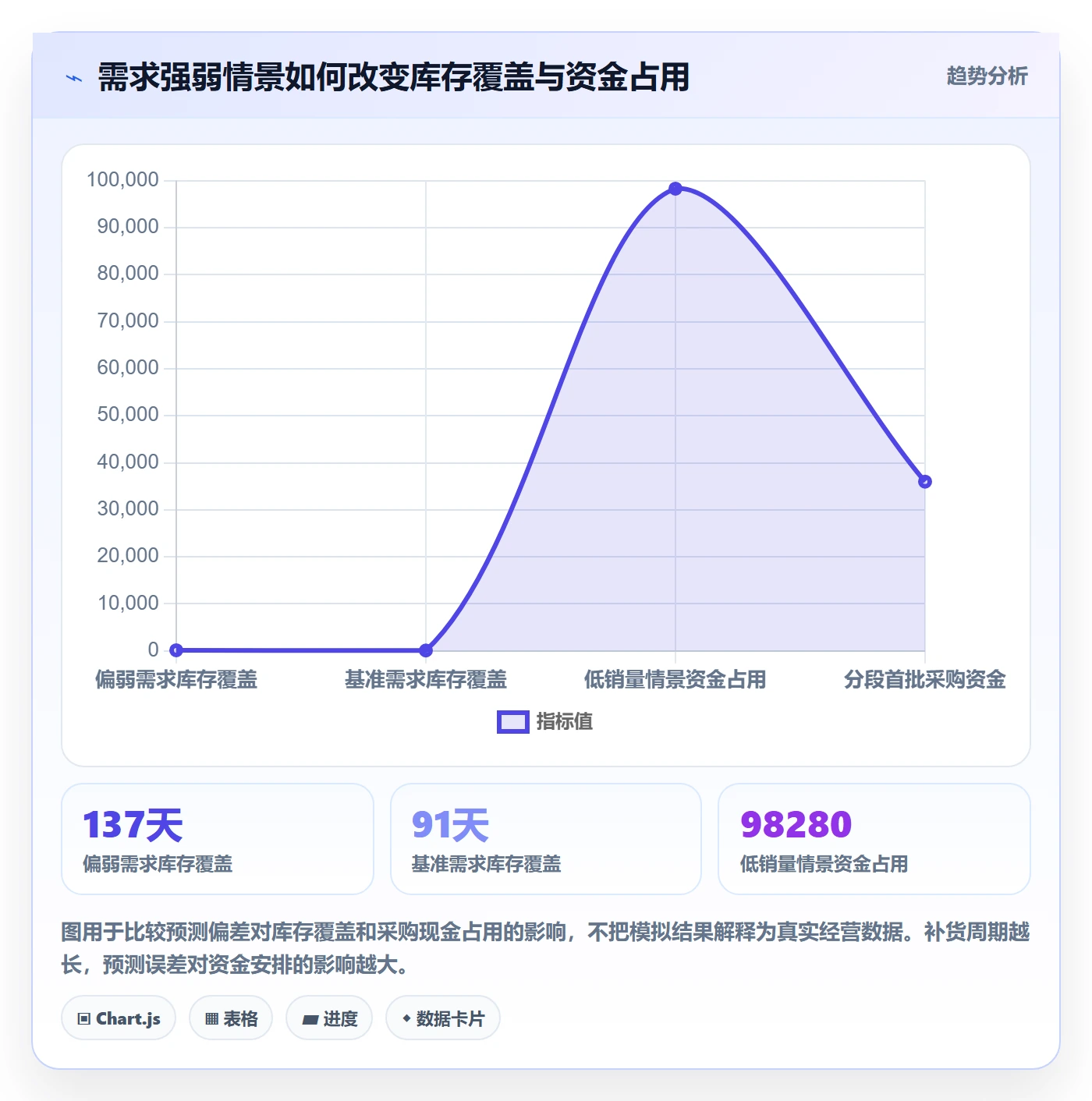 跨境电商场景解析：品牌增长中的海外仓管理怎么处理