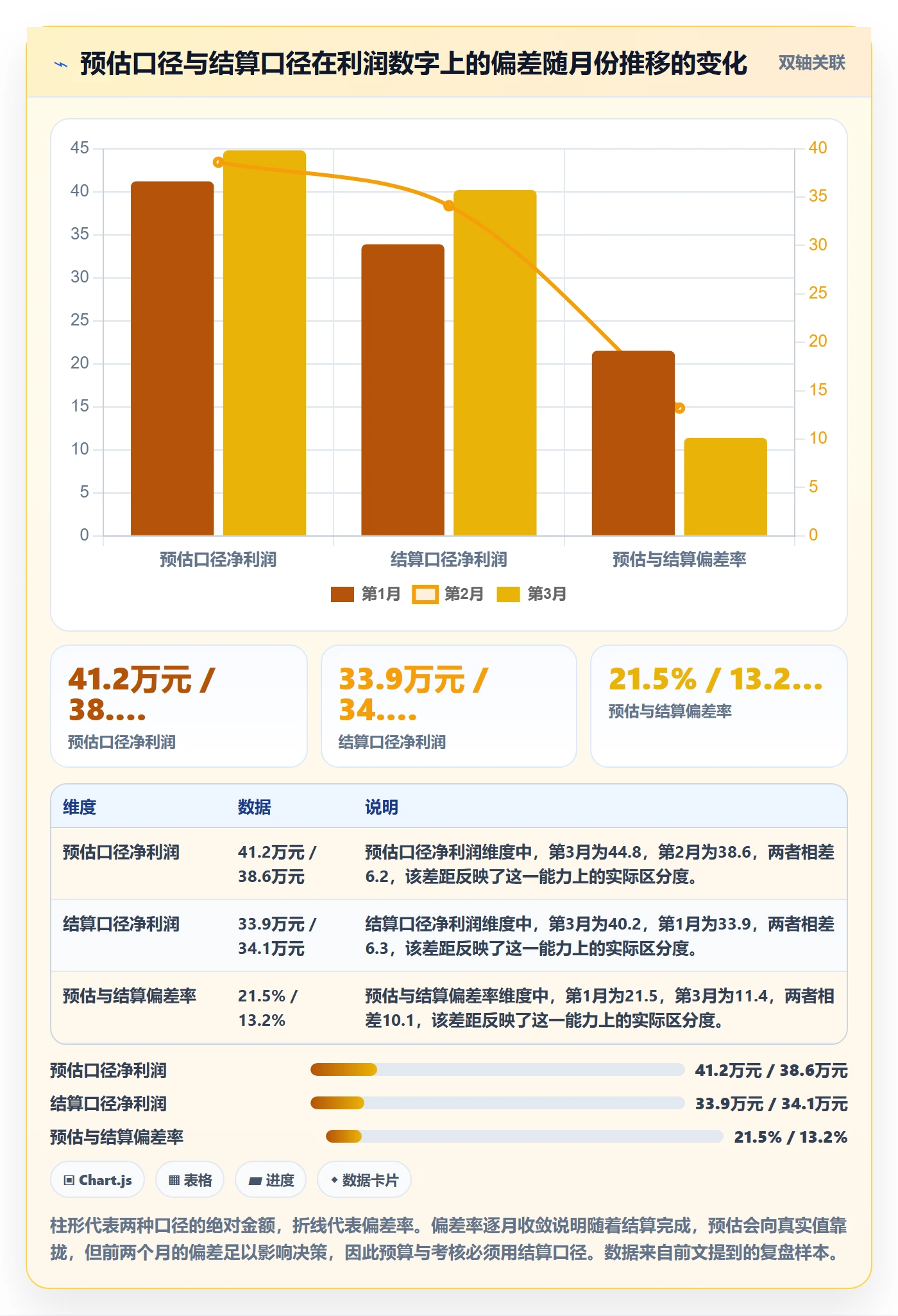 亚马逊软件选择标准：利润核算维度如何评估风险排查