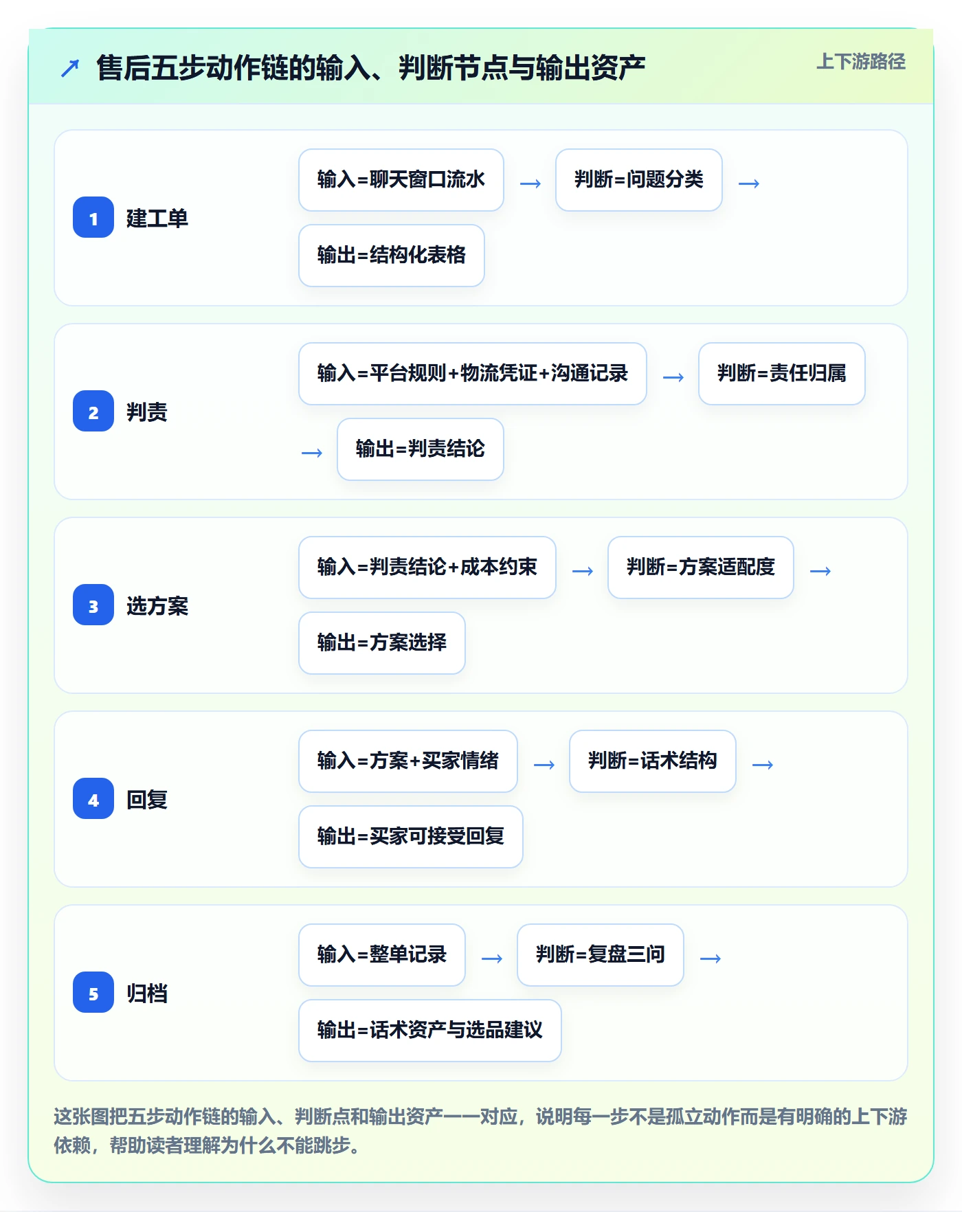 跨境电商一站式服务工作指南：用实操教程解决售后服务问题