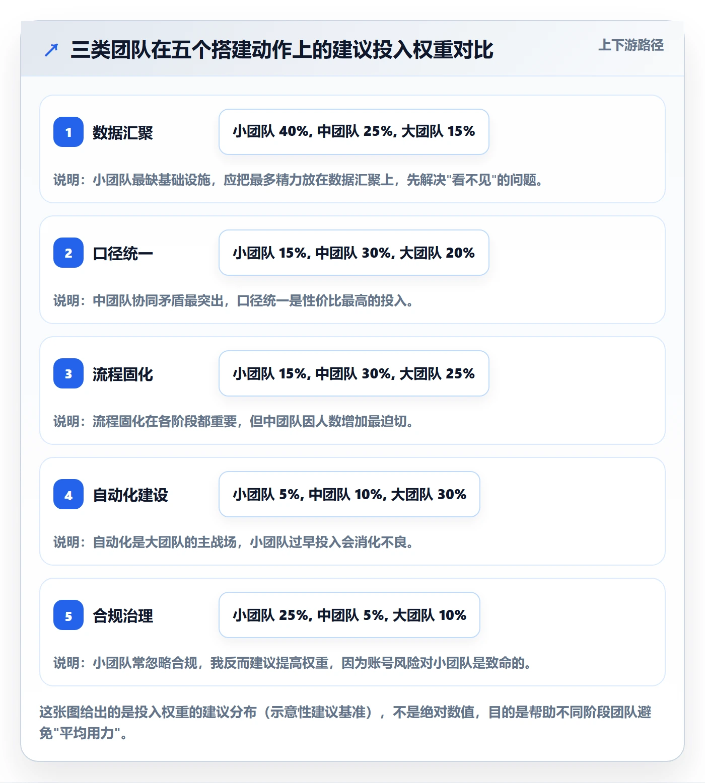 跨境电商一站式服务方案设计：运营推广场景的系统搭建怎么做