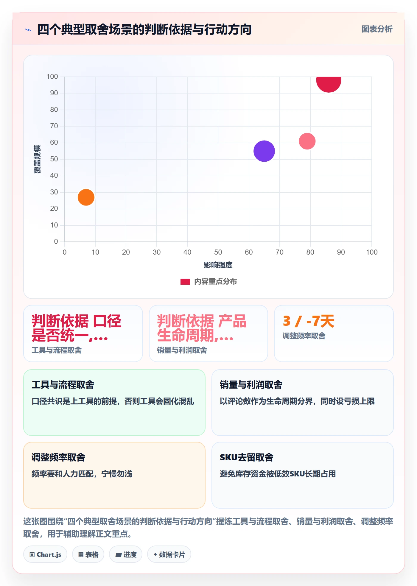 跨境电商运营升级方案：用日常管理改善广告投放