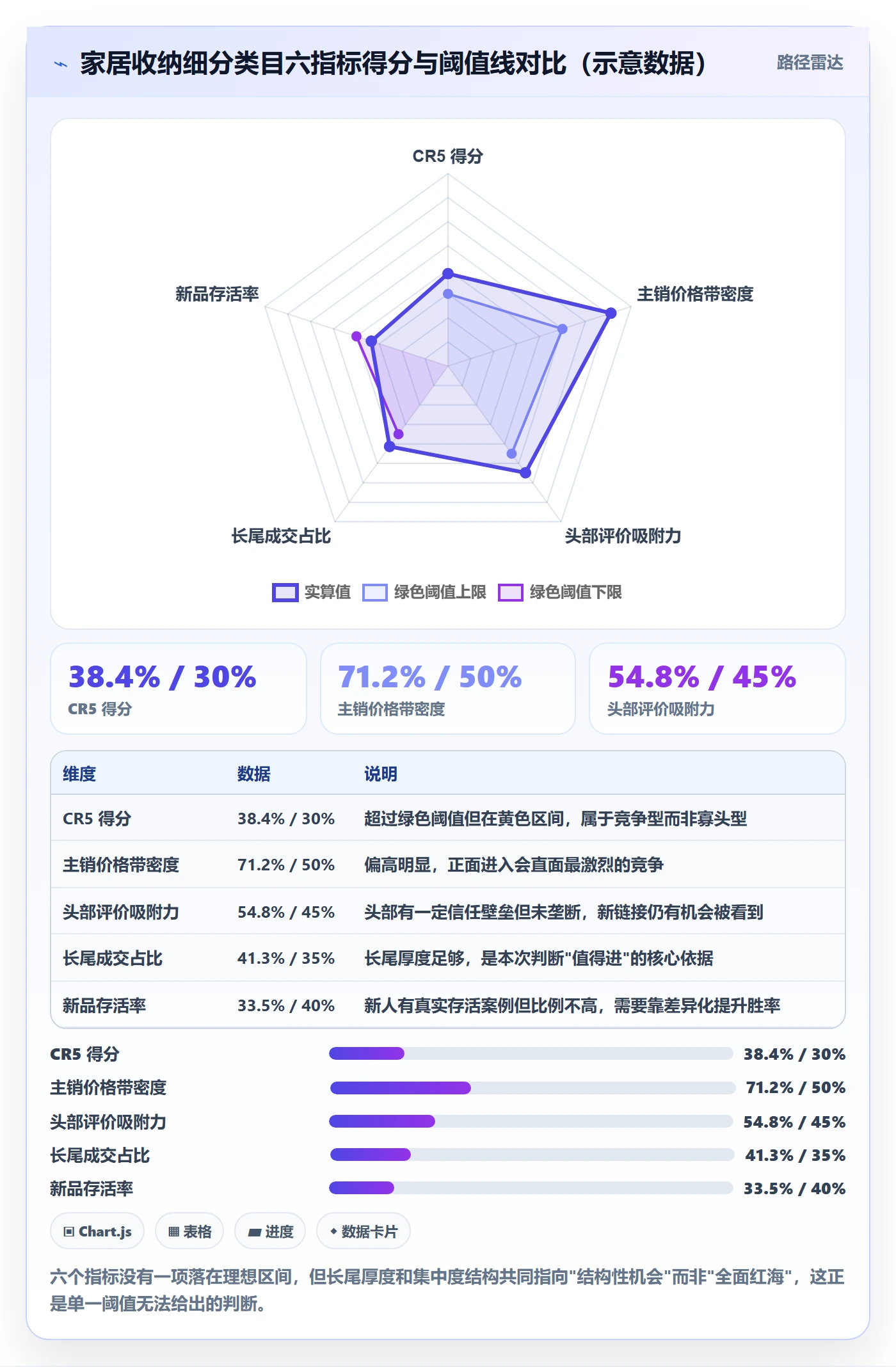 商品分析工作指南：用系统搭建解决竞争强度问题
