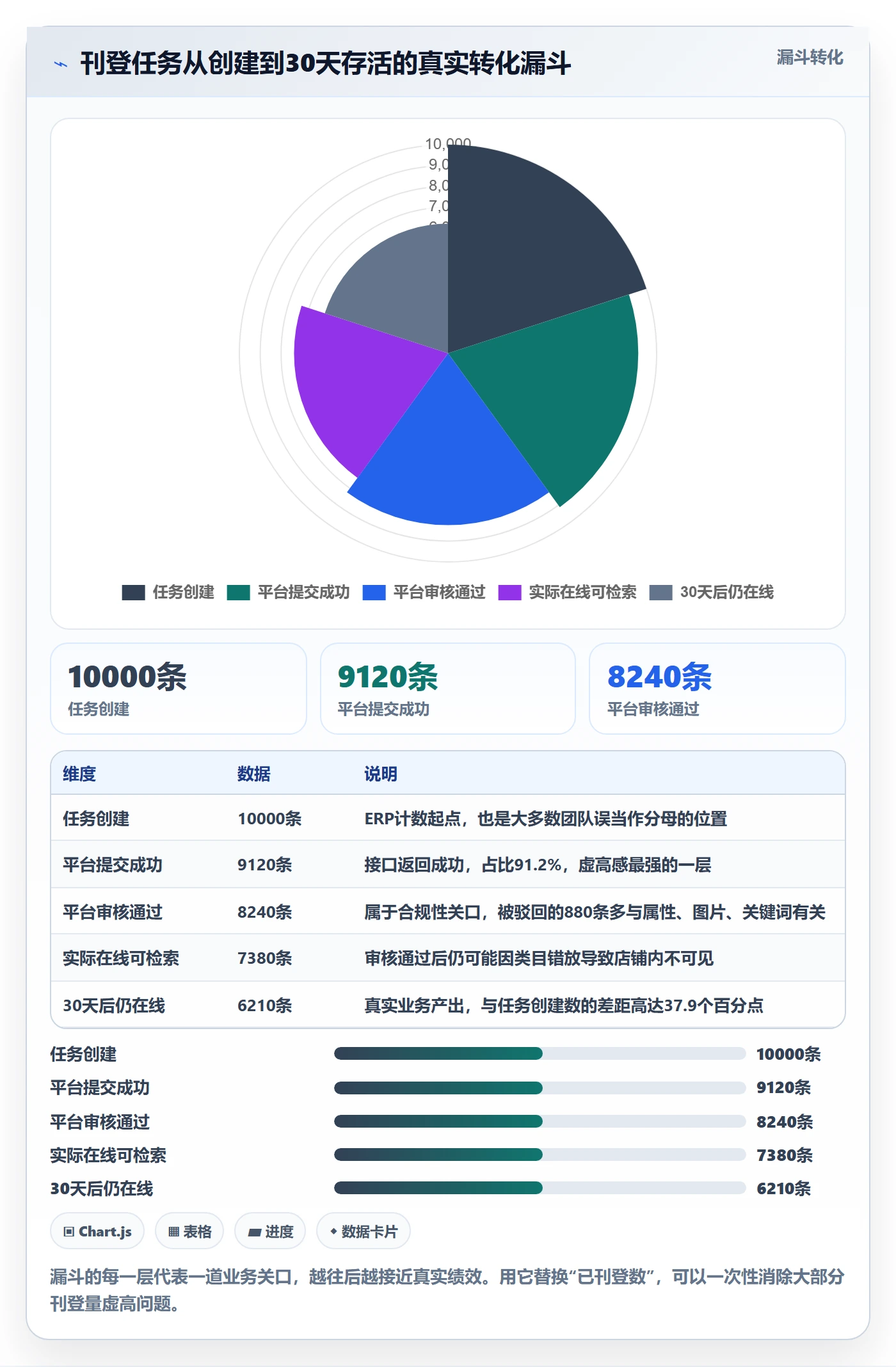 erp跨境电商检查方法：通过多平台刊登评估绩效考核质量